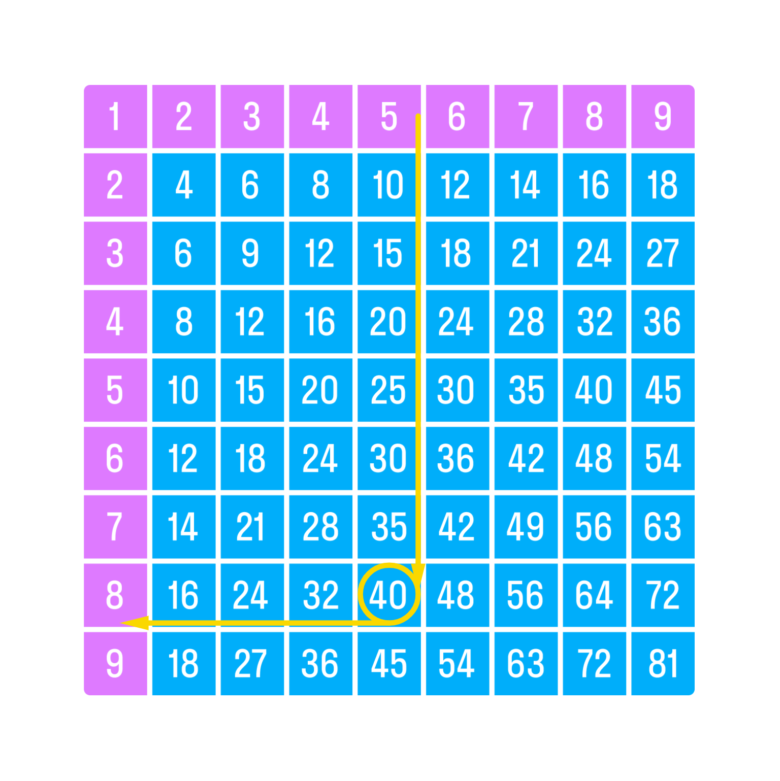 ГДЗ номер 7 с.58 по математике 3 класса Моро Учебник (часть 2) — Skysmart  Решения