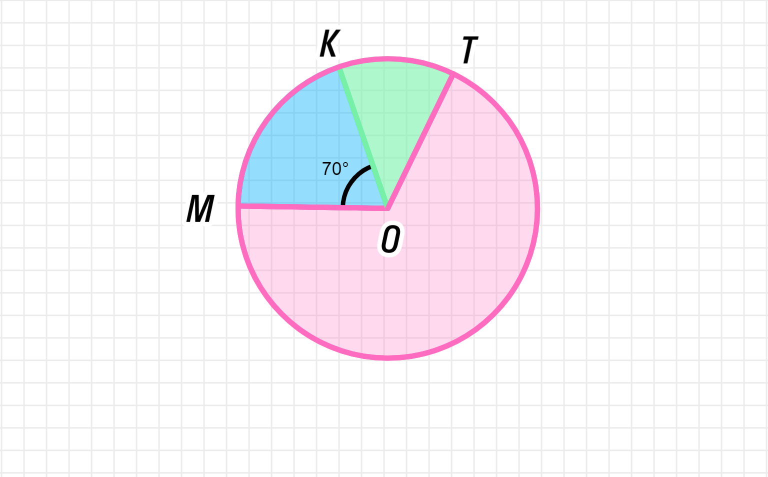 ГДЗ номер 8 /а с.31 по математике 4 класса Петерсон Учебник (часть 3) —  Skysmart Решения