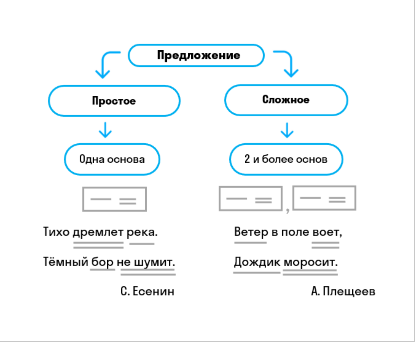 ГДЗ номер 52 с.33 по русскому языку 3 класса Канакина Учебник (часть 1) —  Skysmart Решения