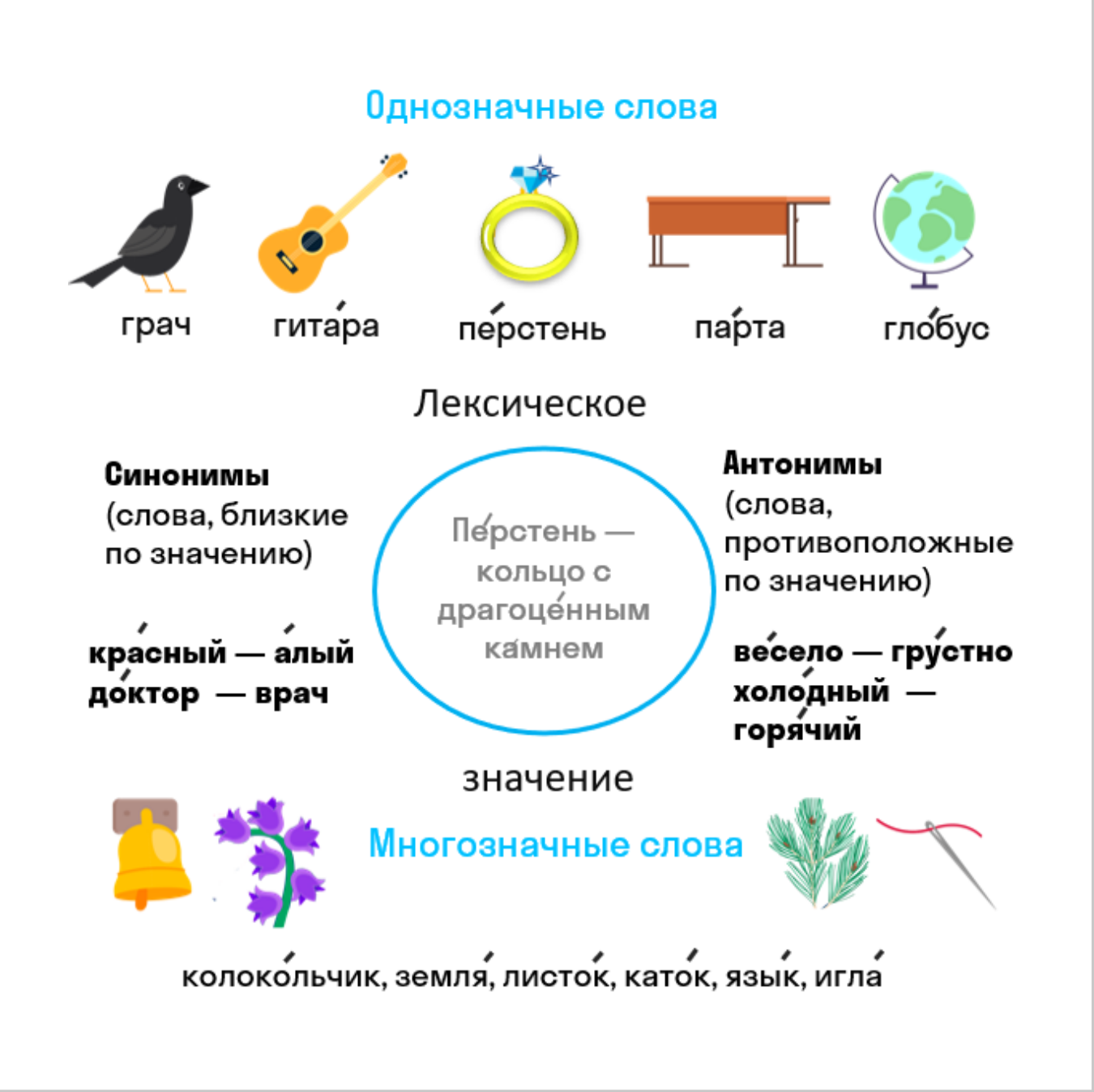 гдз однозначные и многозначные слова (100) фото