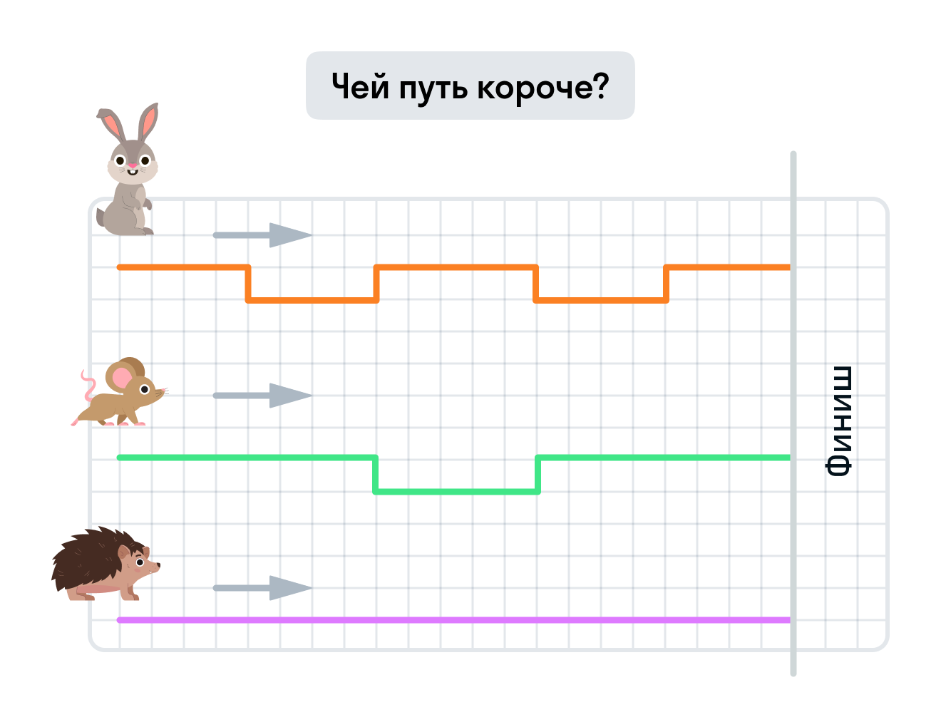 ГДЗ номер 14 с.23 по математике 2 класса Моро Учебник (часть 2) — Skysmart  Решения