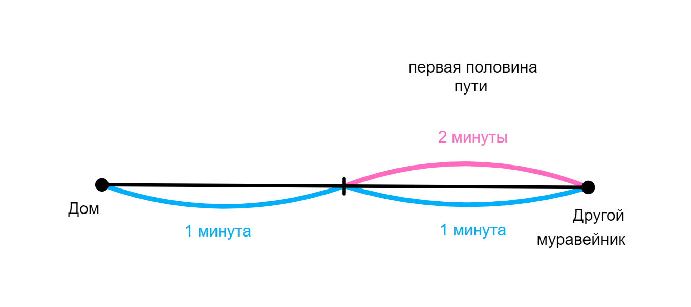 ГДЗ номер 13 с.29 по математике 4 класса Петерсон Учебник (часть 3) —  Skysmart Решения