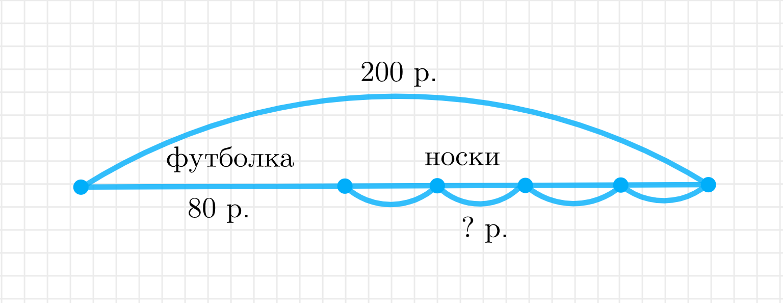 ГДЗ номер 8 с.33 по математике 3 класса Петерсон Учебник (часть 3) —  Skysmart Решения