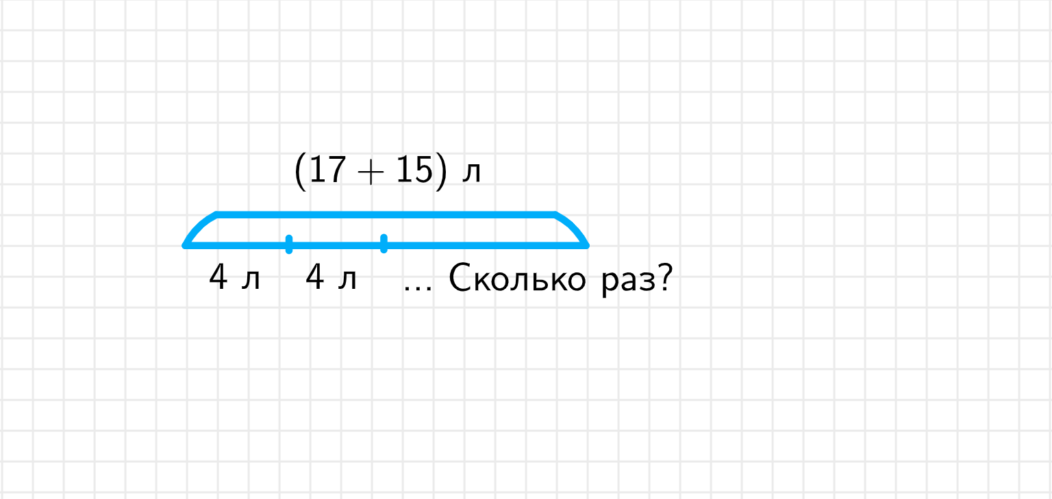 ГДЗ номер 8 /а с.29 по математике 2 класса Петерсон Учебник (часть 3) —  Skysmart Решения