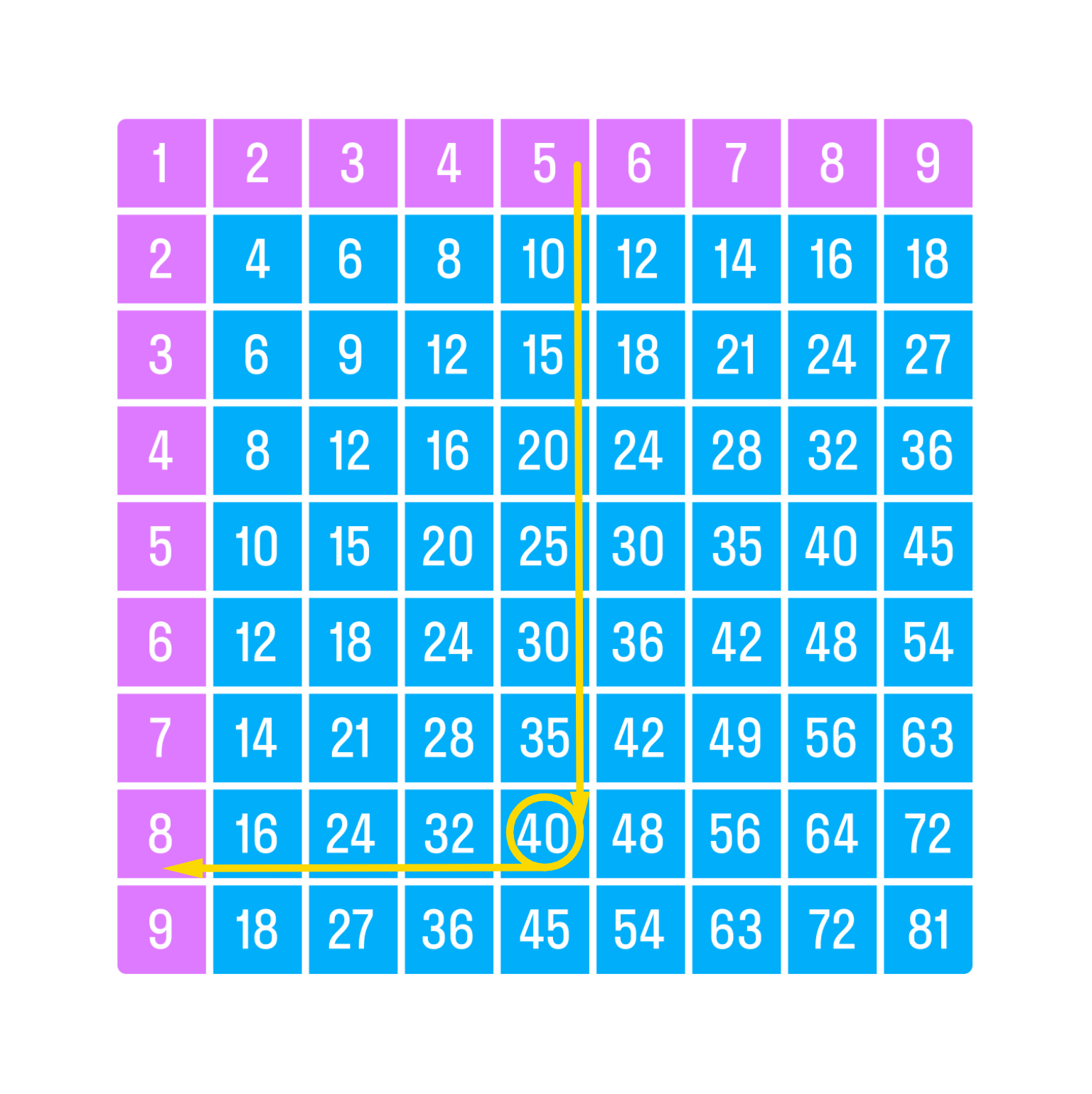 ГДЗ номер 5 /г с.37 по математике 2 класса Петерсон Учебник (часть 3) —  Skysmart Решения