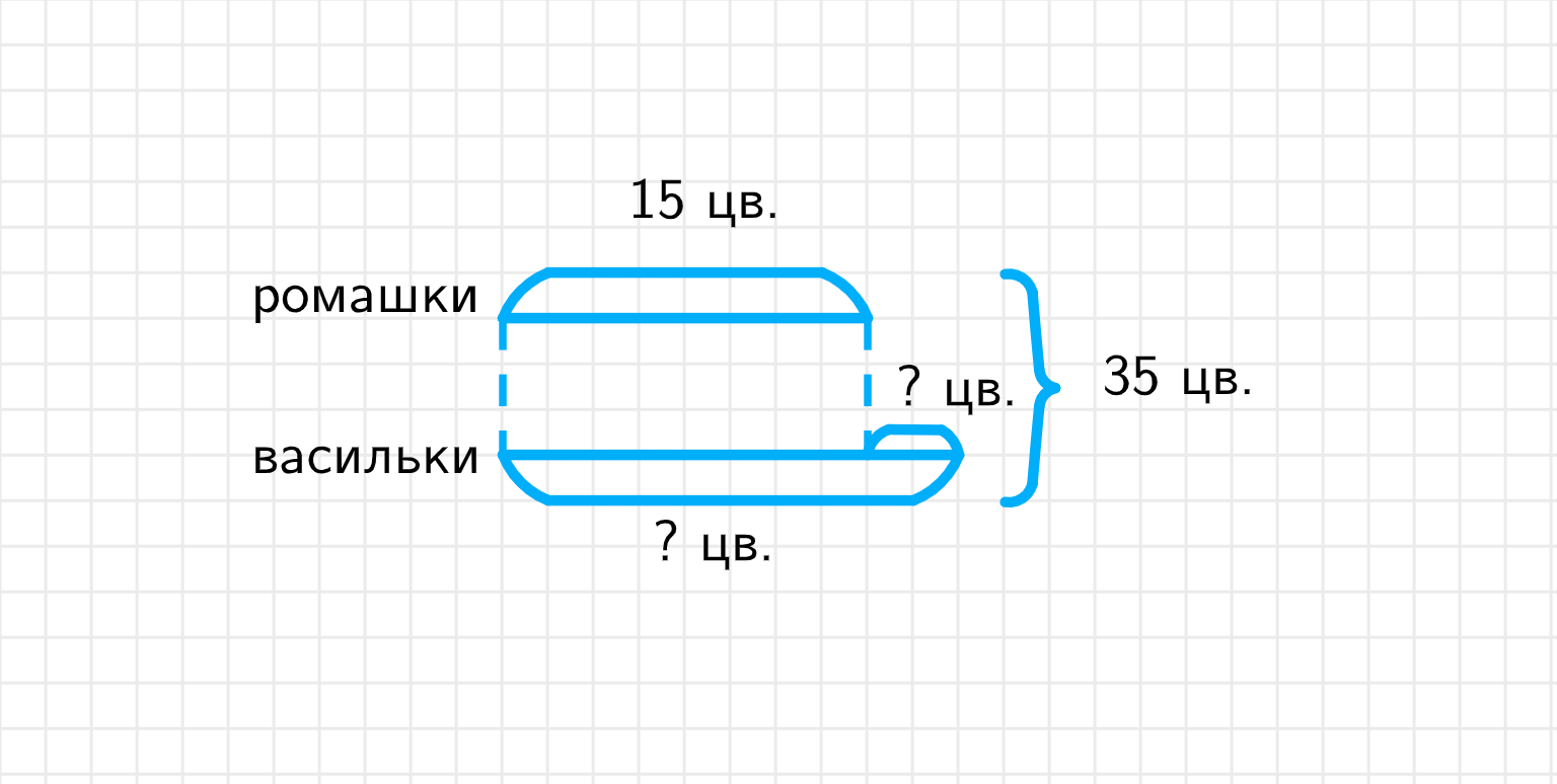 ГДЗ номер 31 с.68 по математике 2 класса Моро Учебник (часть 2) — Skysmart  Решения