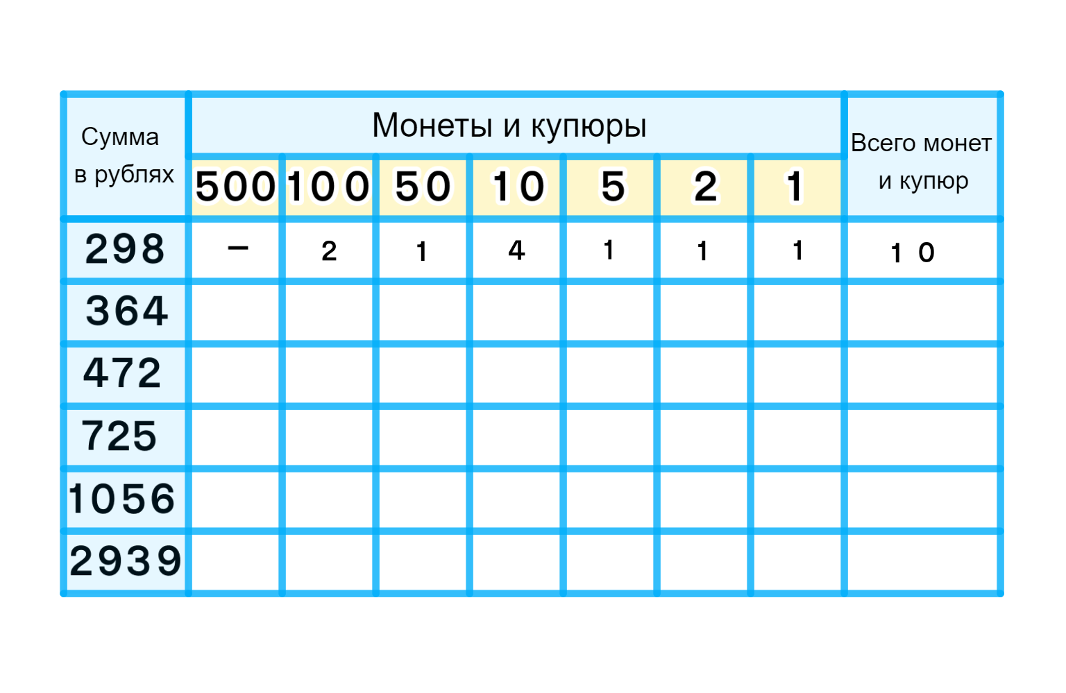 ГДЗ номер 10 с.37 по математике 3 класса Петерсон Учебник (часть 3) —  Skysmart Решения