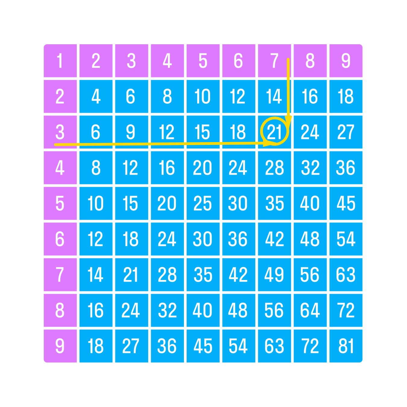 ГДЗ номер 2 с.23 по математике 2 класса Петерсон Учебник (часть 3) —  Skysmart Решения