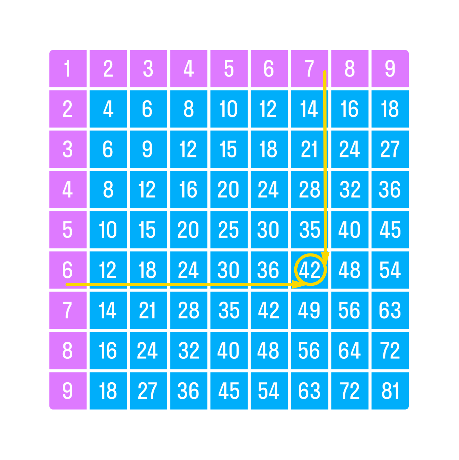 ГДЗ номер 10 /б с.38 по математике 2 класса Петерсон Учебник (часть 3) —  Skysmart Решения