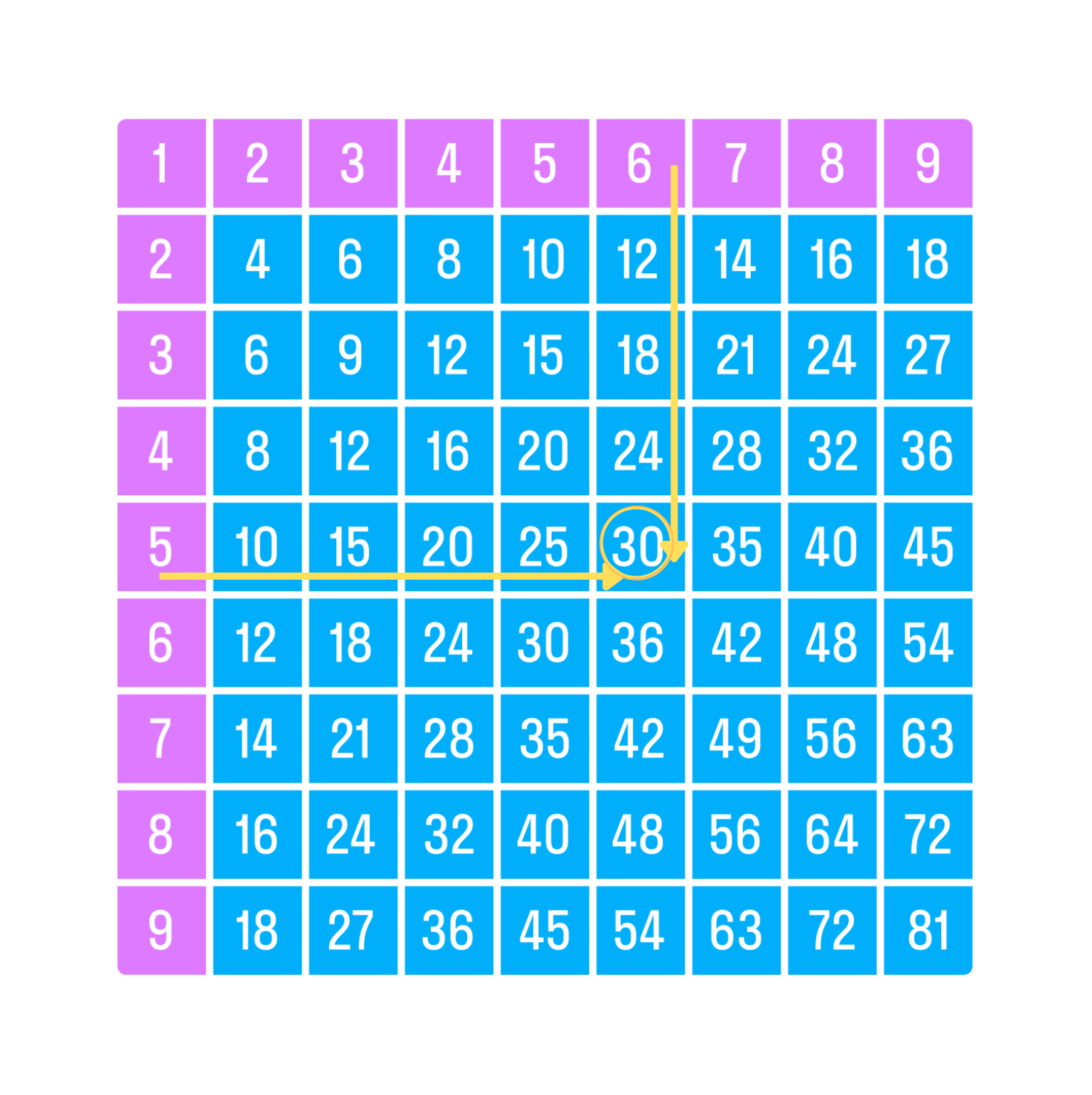 ГДЗ номер 9 с.24 по математике 2 класса Петерсон Учебник (часть 3) —  Skysmart Решения