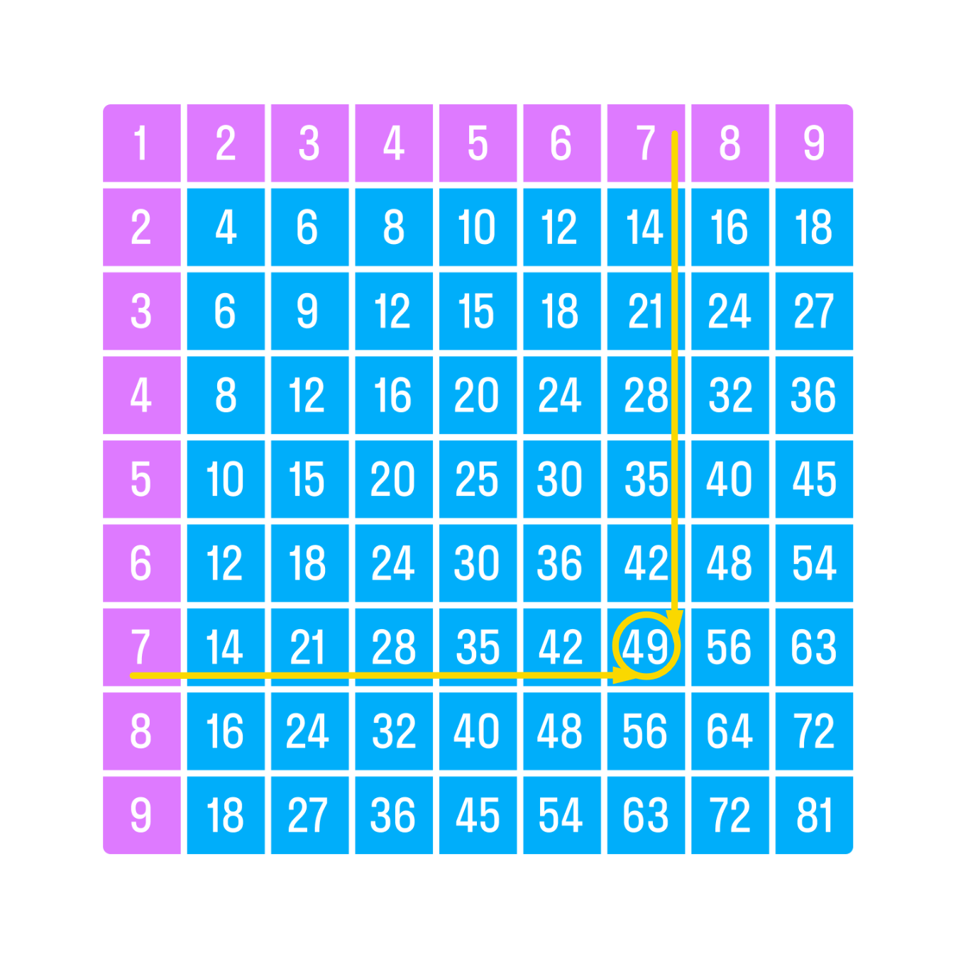 ГДЗ номер 10 с.24 по математике 2 класса Петерсон Учебник (часть 3) —  Skysmart Решения