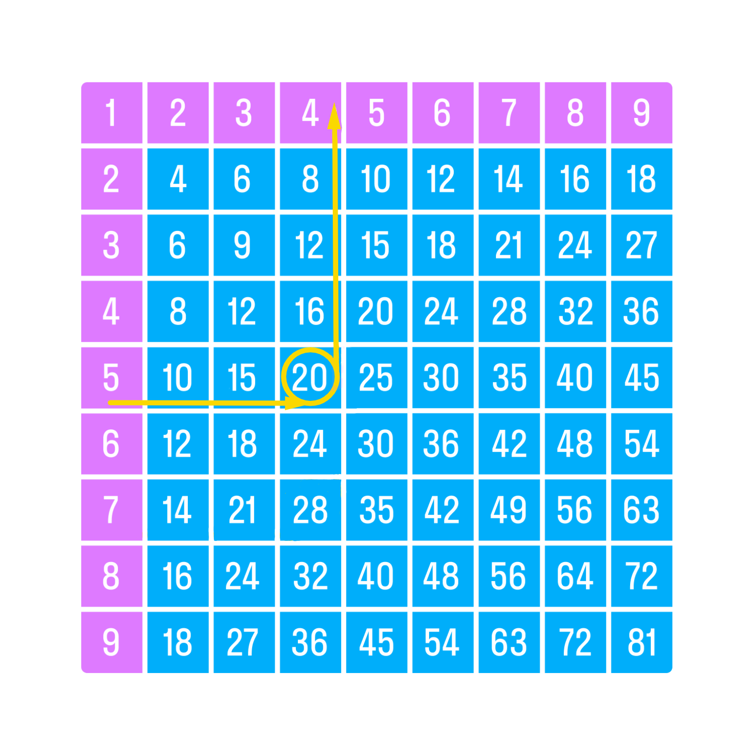 ГДЗ номер 3 с.73 по математике 2 класса Дорофеев Учебник (часть 2) —  Skysmart Решения