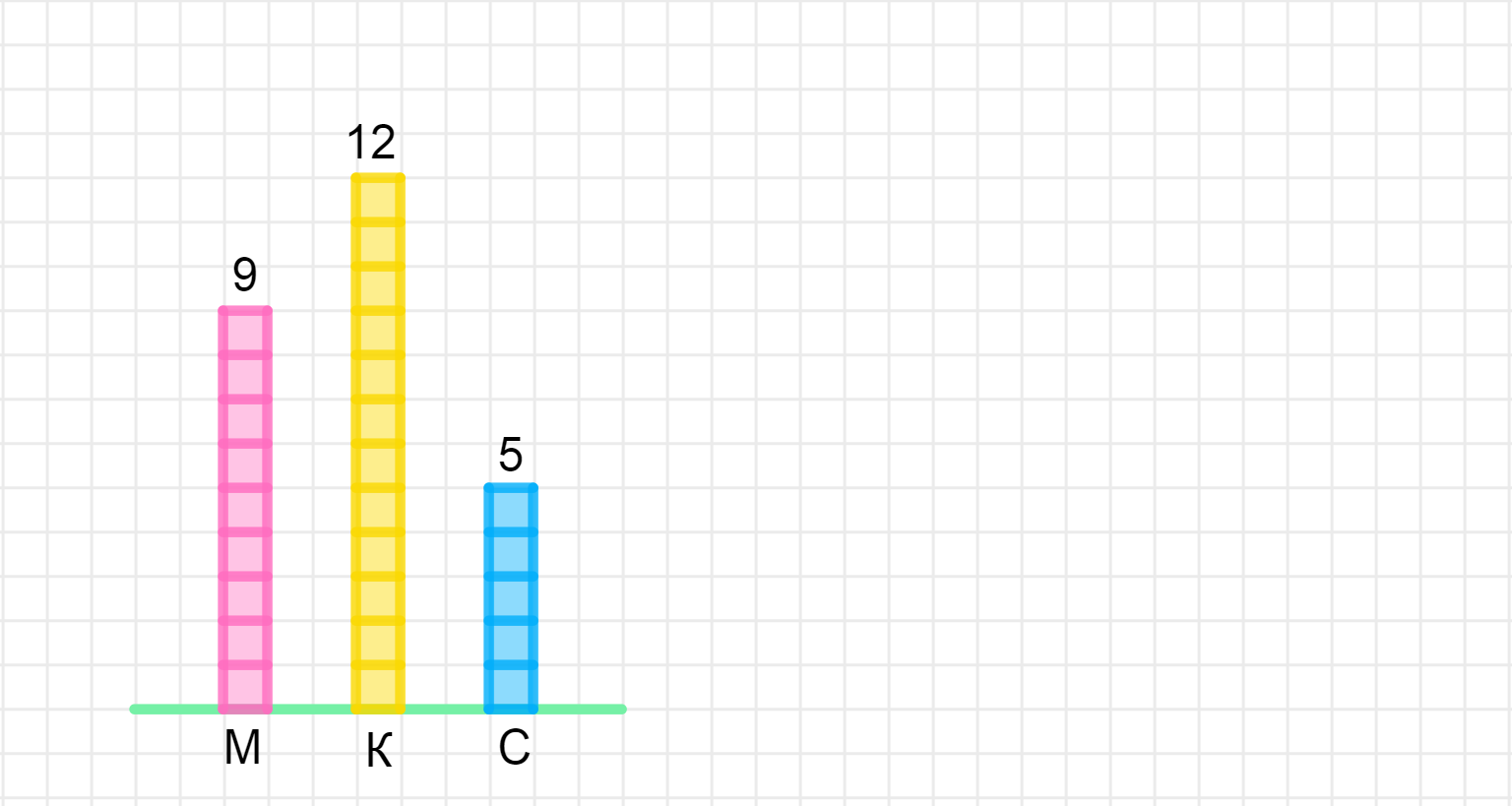 ГДЗ номер 6 с.67 по математике 2 класса Дорофеев Учебник (часть 2) —  Skysmart Решения