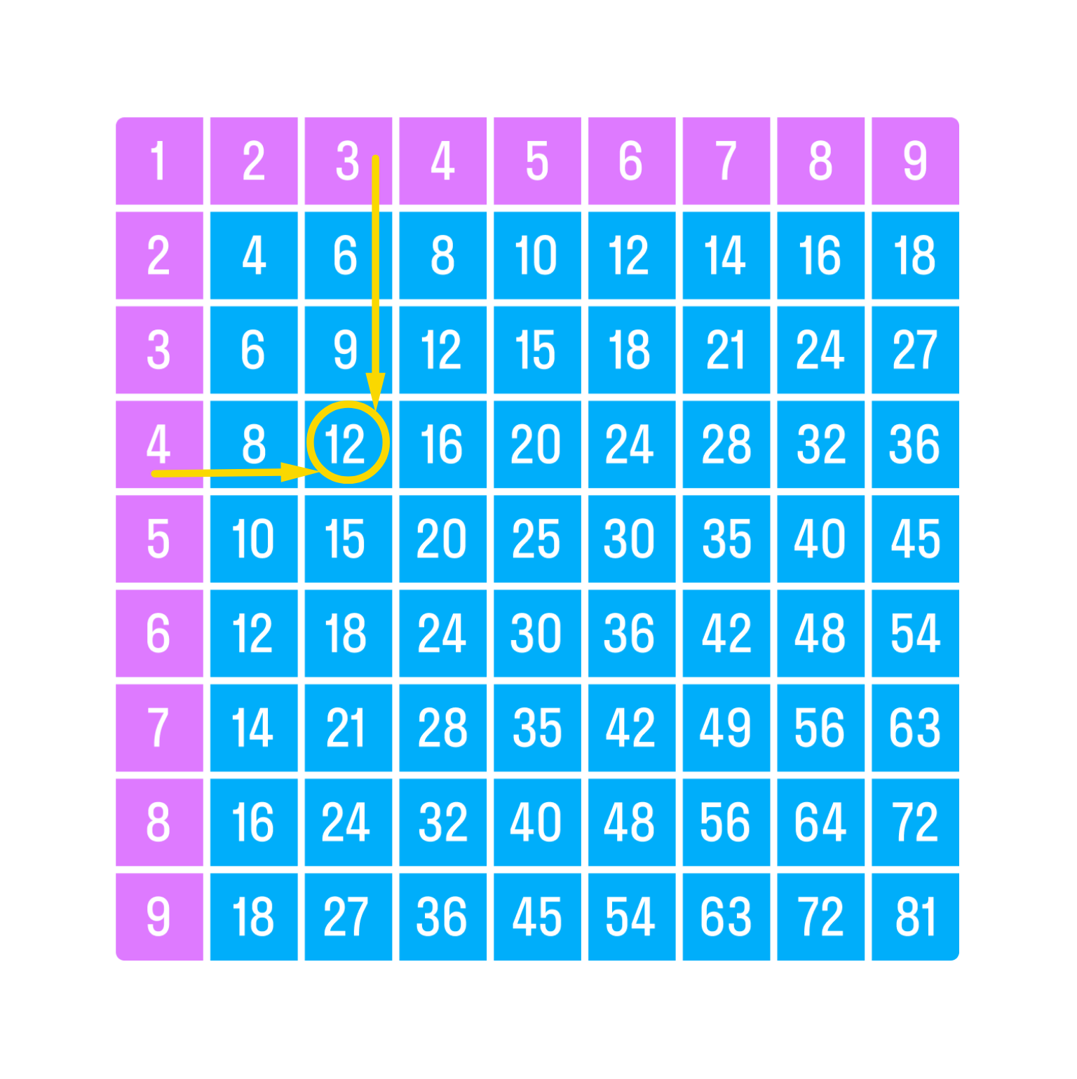 ГДЗ номер 8 /2 с.77 по математике 2 класса Дорофеев Учебник (часть 2) —  Skysmart Решения