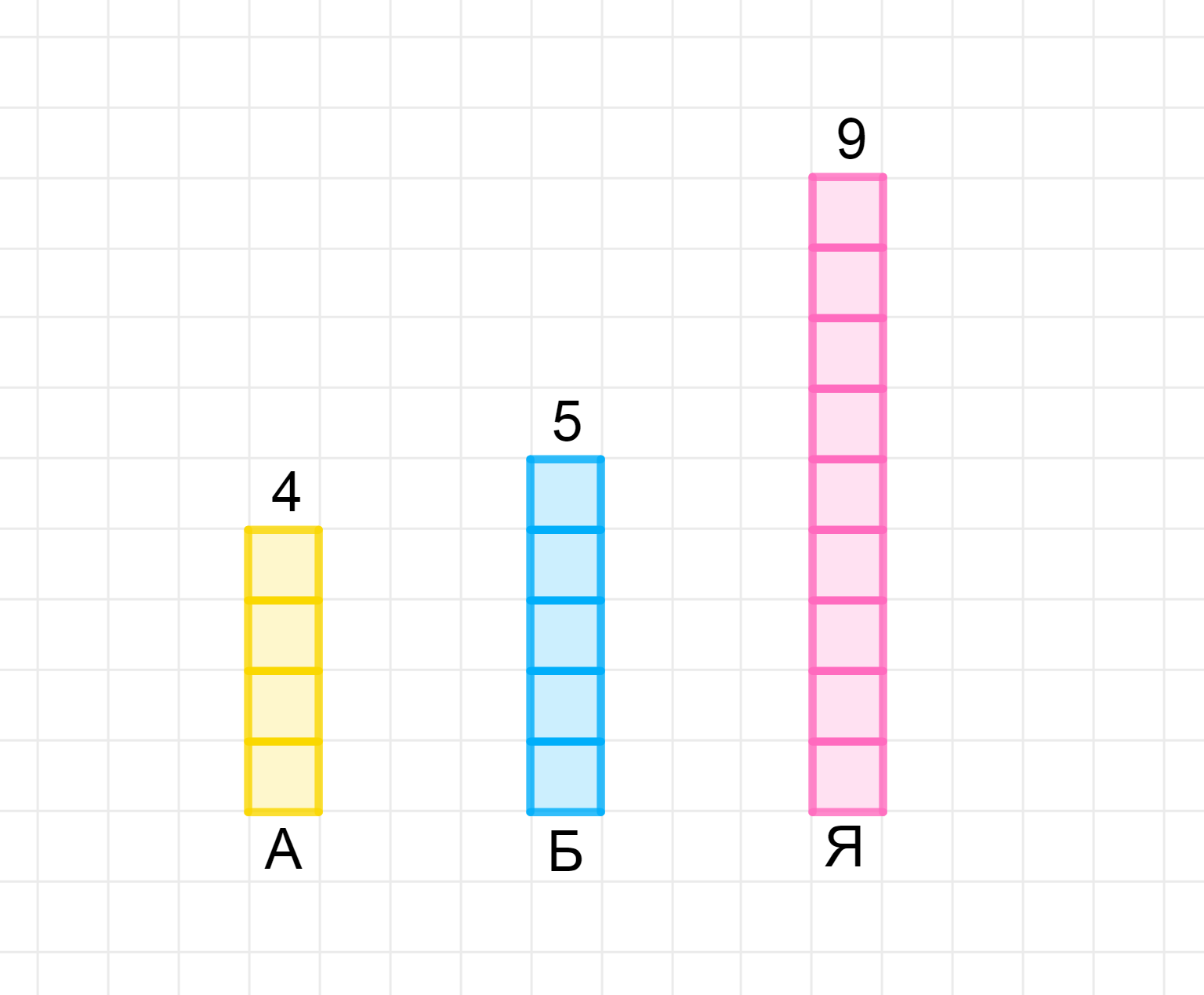 ГДЗ номер 8 /2 с.77 по математике 2 класса Дорофеев Учебник (часть 2) —  Skysmart Решения