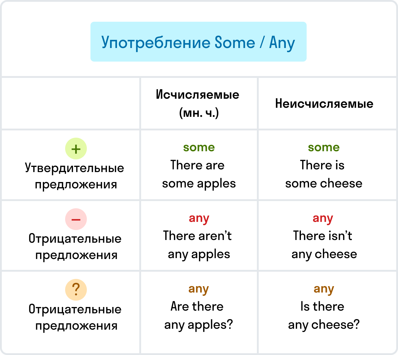 Все про артикли английского языка в одном месте. Егор Гусев Репетитор по английс