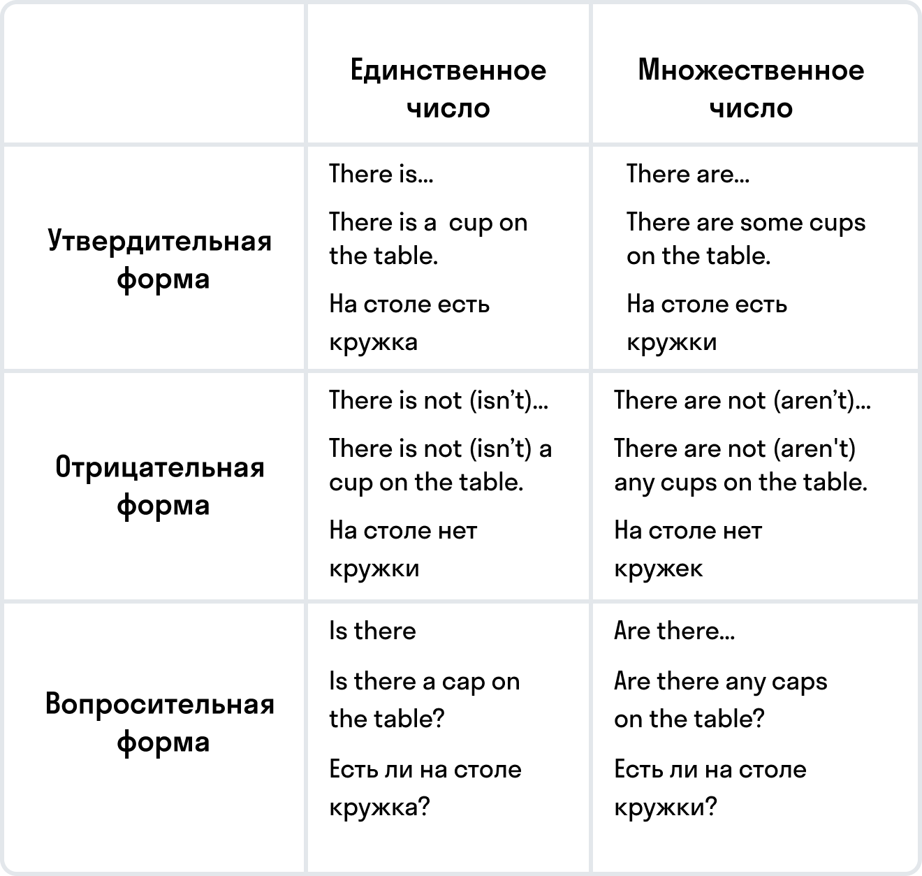 ГДЗ номер 4 /A с.101 по английскому языку 4 класса Афанасьева Учебник (часть  1) — Skysmart Решения