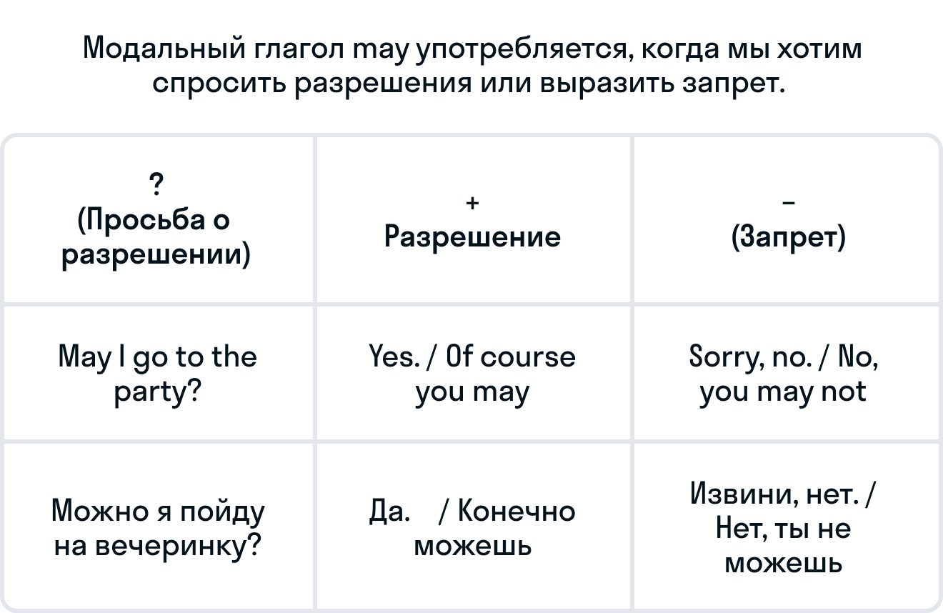 ГДЗ номер 9 с.63 по английскому языку 4 класса Быкова Сборник упражнений —  Skysmart Решения