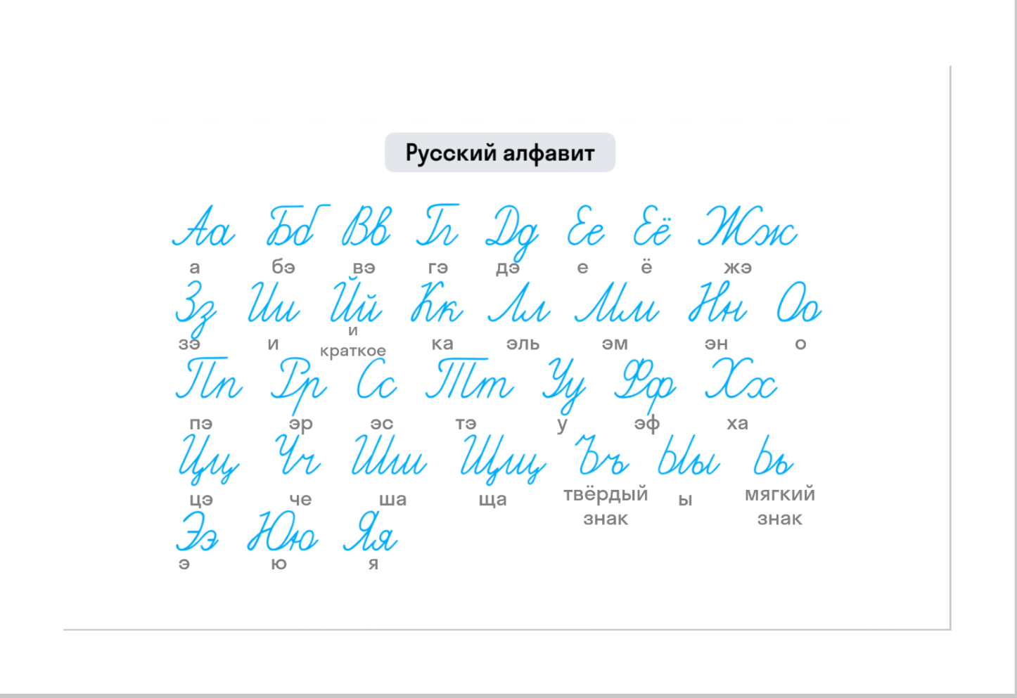 ГДЗ номер 121 /1 с.81 по русскому языку 2 класса Канакина Учебник (часть 1)  — Skysmart Решения