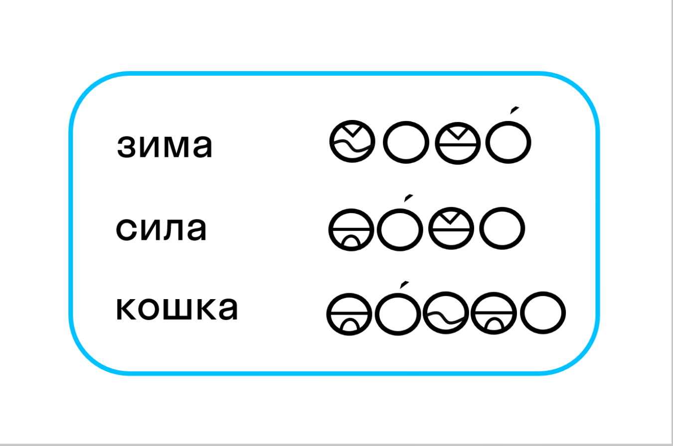 гдз схемы слов (100) фото