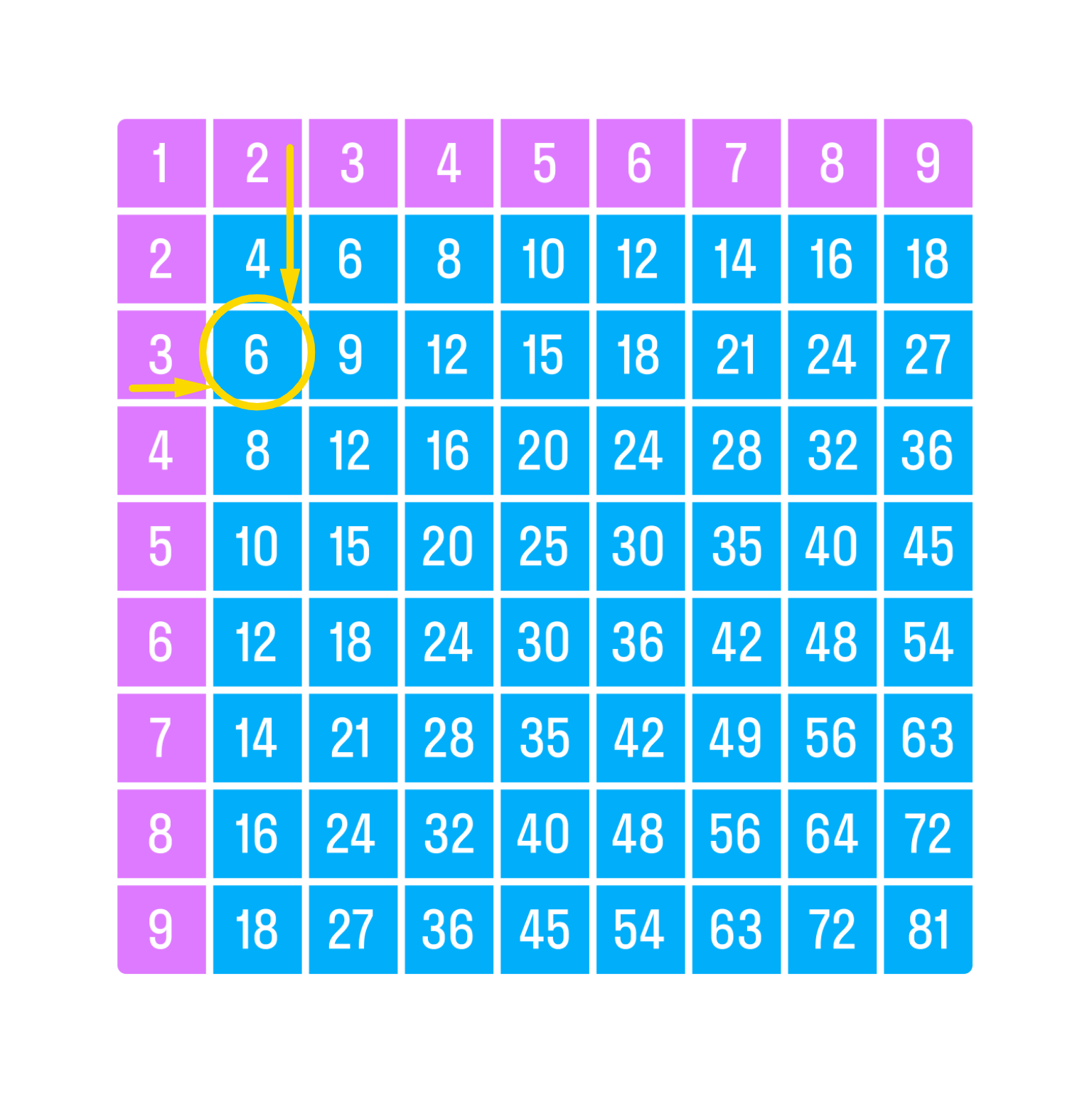 ГДЗ номер 7 /а с.47 по математике 2 класса Петерсон Учебник (часть 3) —  Skysmart Решения