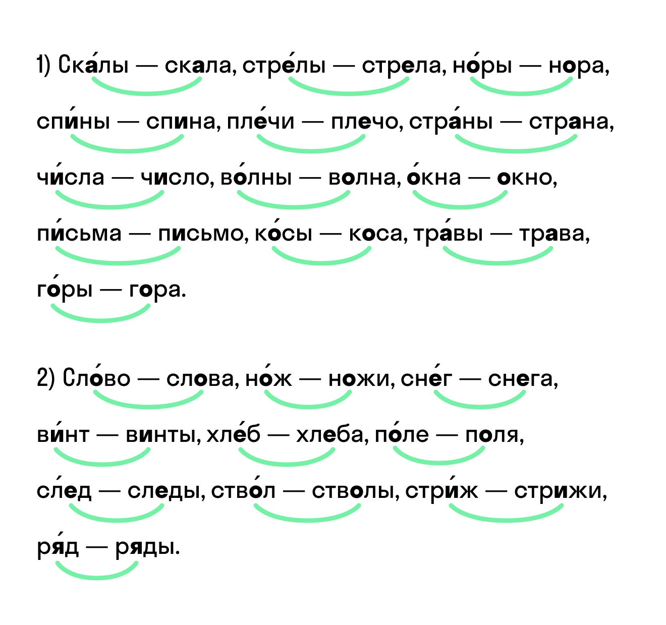 ГДЗ номер 150 /2 с.98 по русскому языку 2 класса Канакина Учебник (часть 1)  — Skysmart Решения