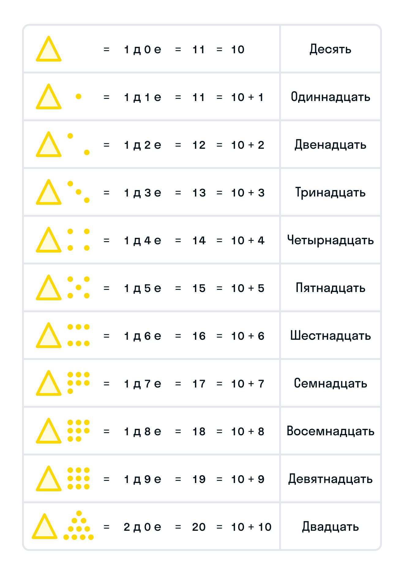 ГДЗ номер 1 /б с.56 по математике 1 класса Петерсон Учебник (часть 3) —  Skysmart Решения