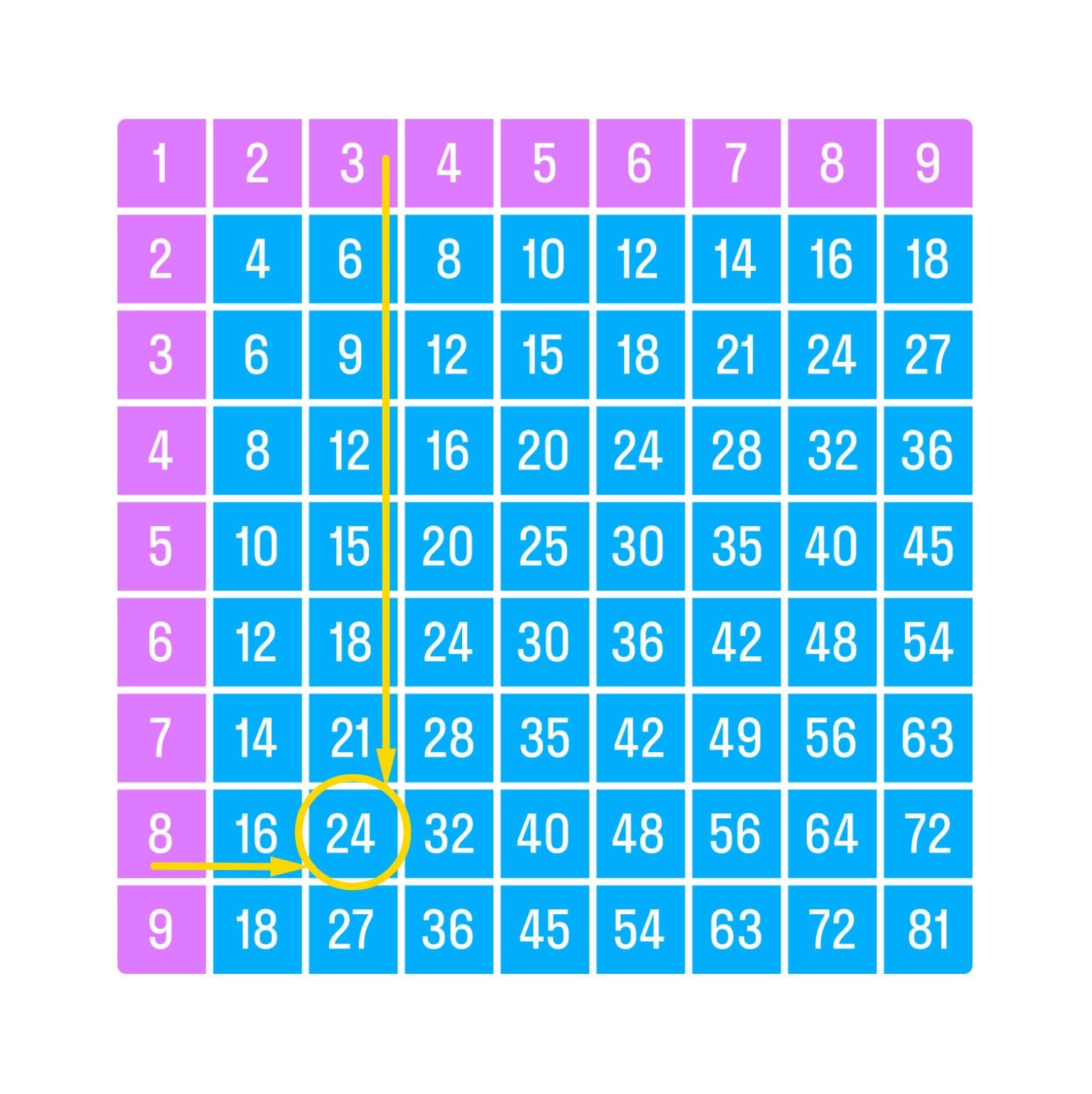 ГДЗ номер 11 с.48 по математике 2 класса Петерсон Учебник (часть 3) —  Skysmart Решения