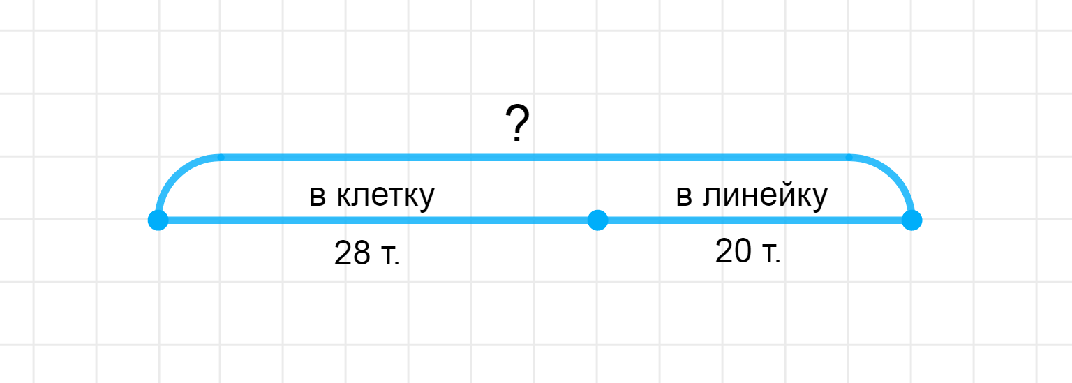 ГДЗ номер 5 /а с.83 по математике 1 класса Петерсон Учебник (часть 3) —  Skysmart Решения