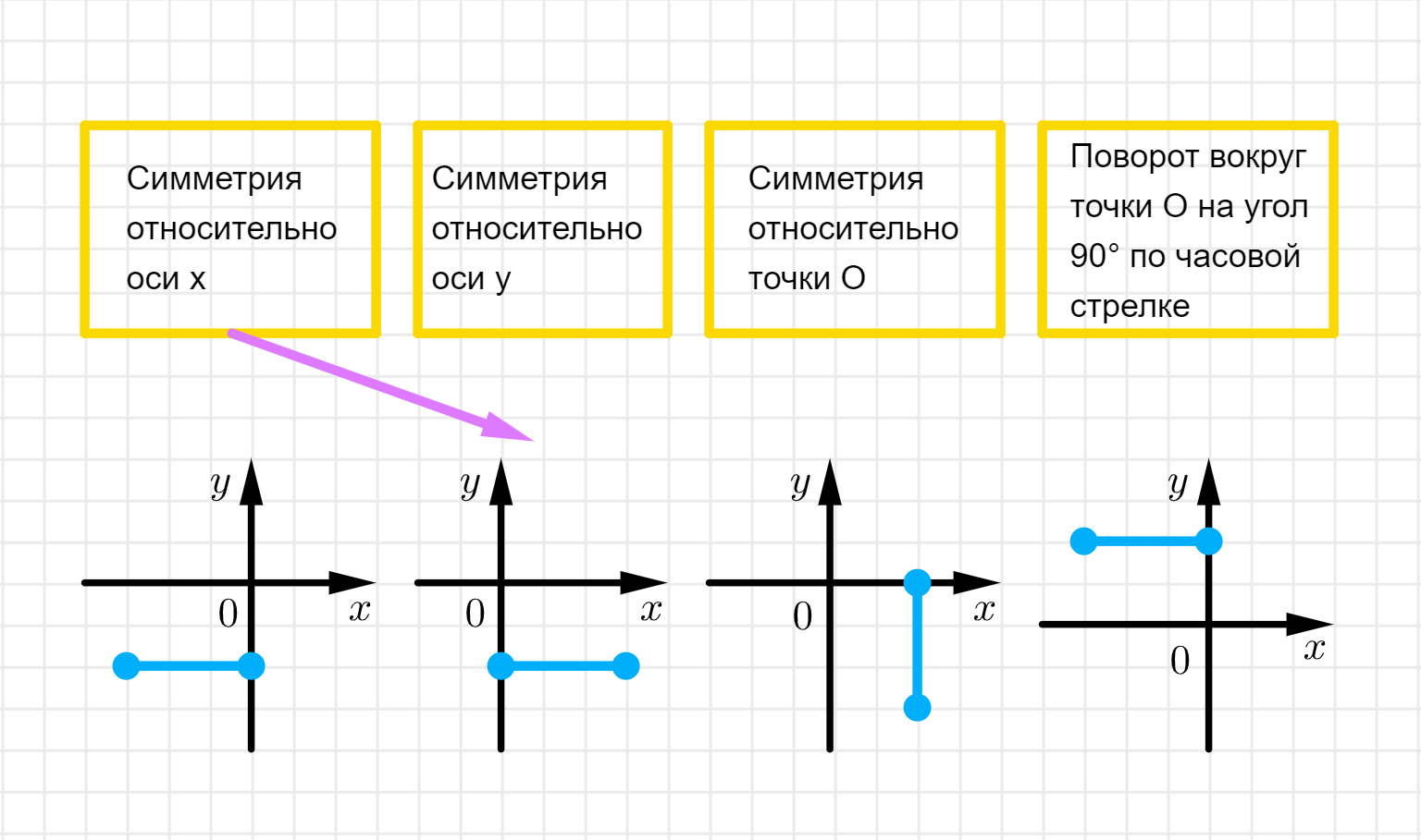 ГДЗ номер 411 с.79 по геометрии 9 класса Мерзляк Рабочая тетрадь (часть 2)  — Skysmart Решения