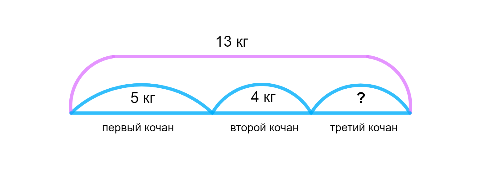 ГДЗ номер 4 с.77 по математике 2 класса Моро Учебник (часть 2) — Skysmart  Решения