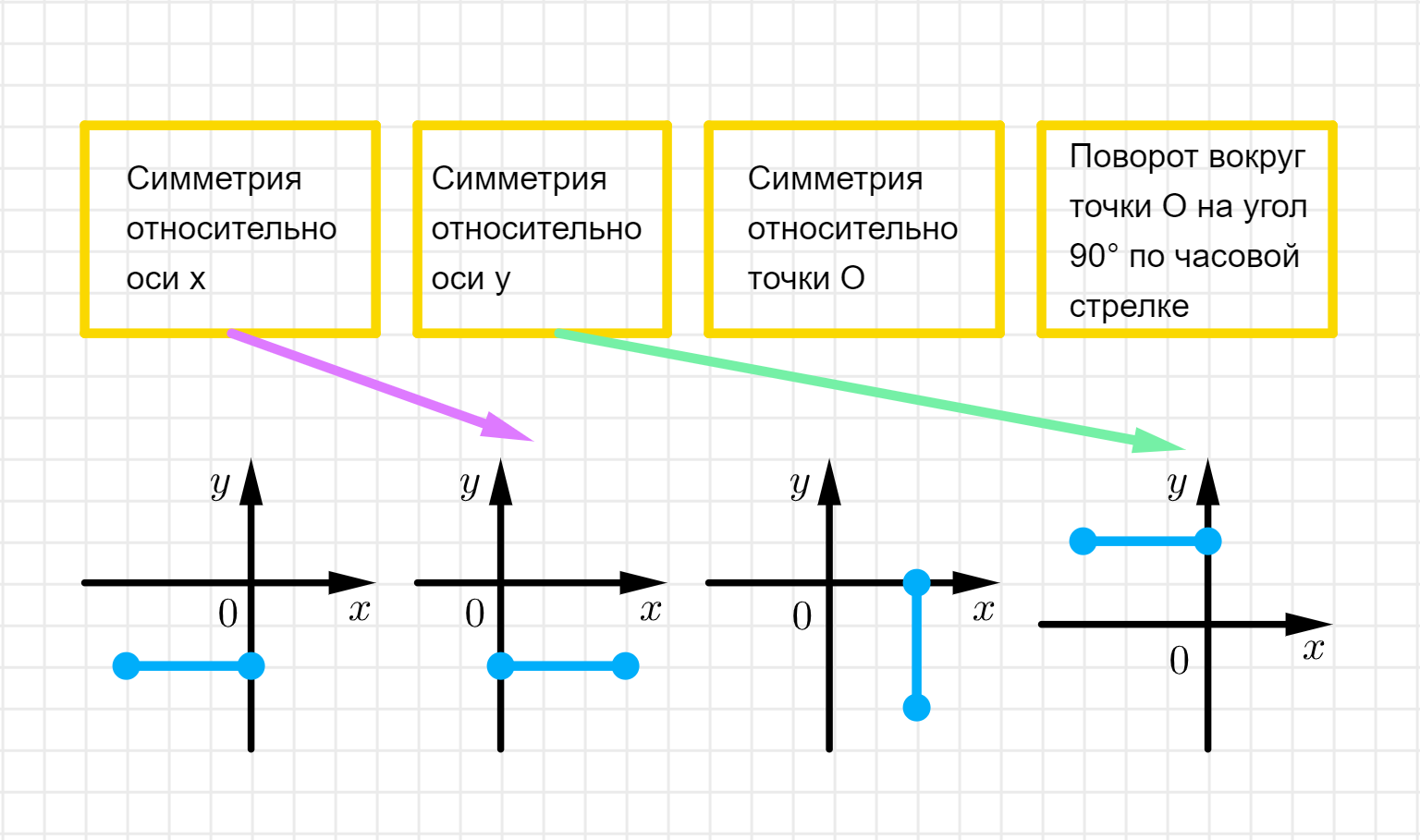 ГДЗ номер 411 с.79 по геометрии 9 класса Мерзляк Рабочая тетрадь (часть 2)  — Skysmart Решения