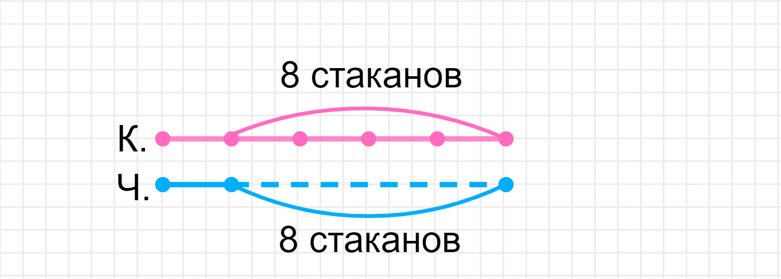 ГДЗ номер 8 сверху с.88 по математике 2 класса Дорофеев Учебник (часть 2) —  Skysmart Решения