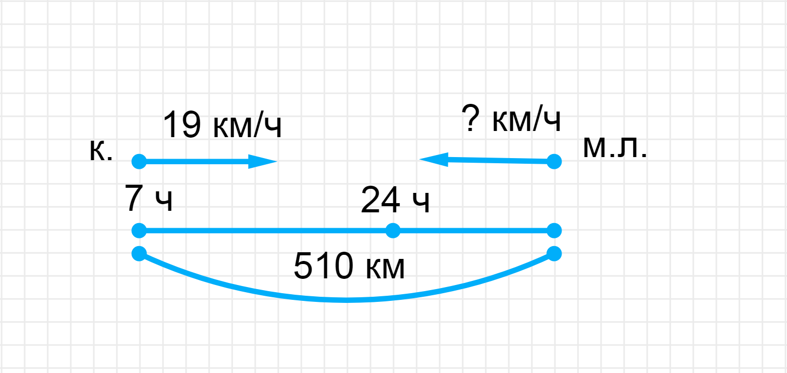 ГДЗ номер 21 /1 с.71 по математике 4 класса Моро Учебник (часть 2) —  Skysmart Решения