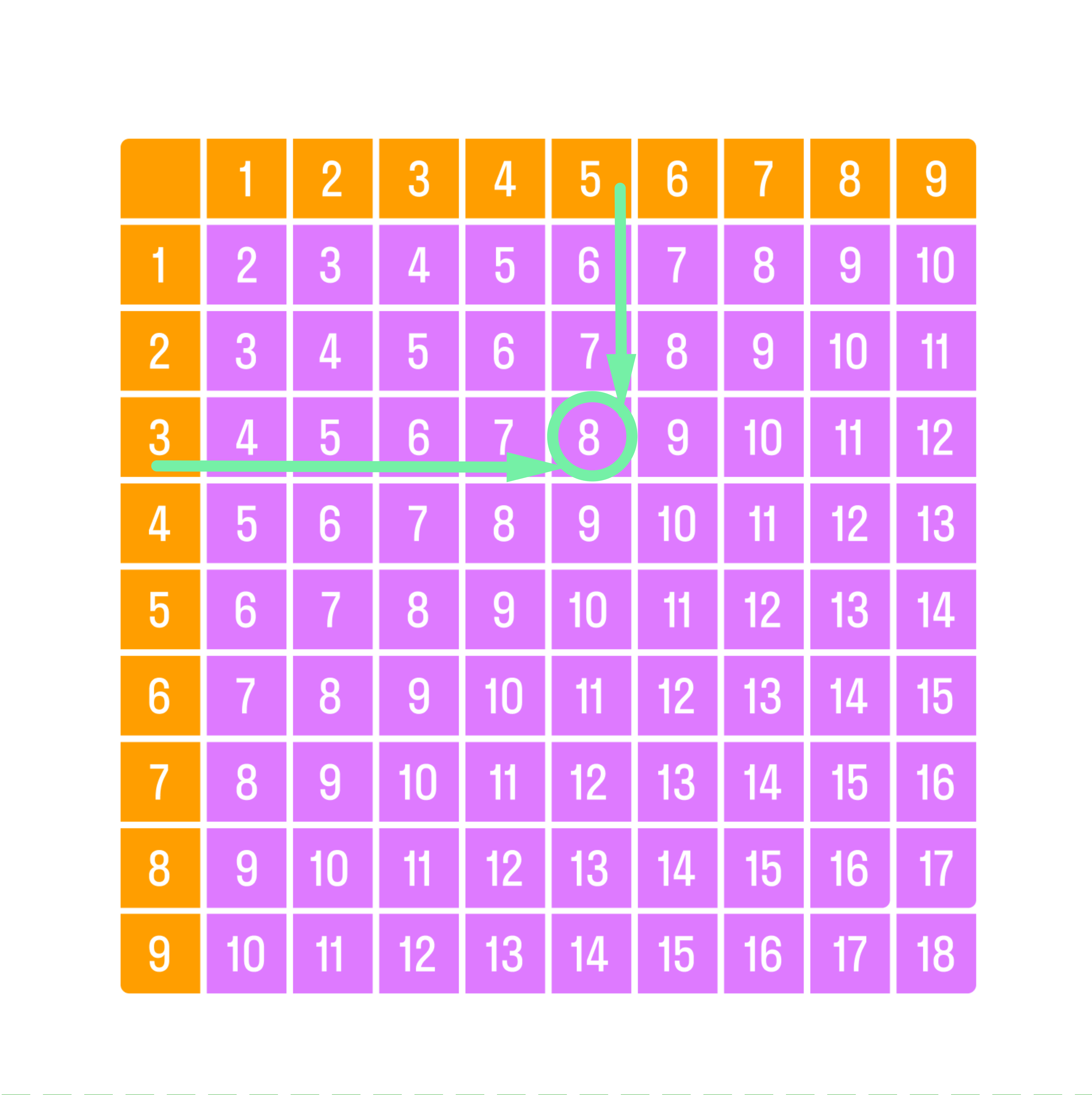 ГДЗ номер 6 /г с.79 по математике 1 класса Петерсон Учебник (часть 3) —  Skysmart Решения