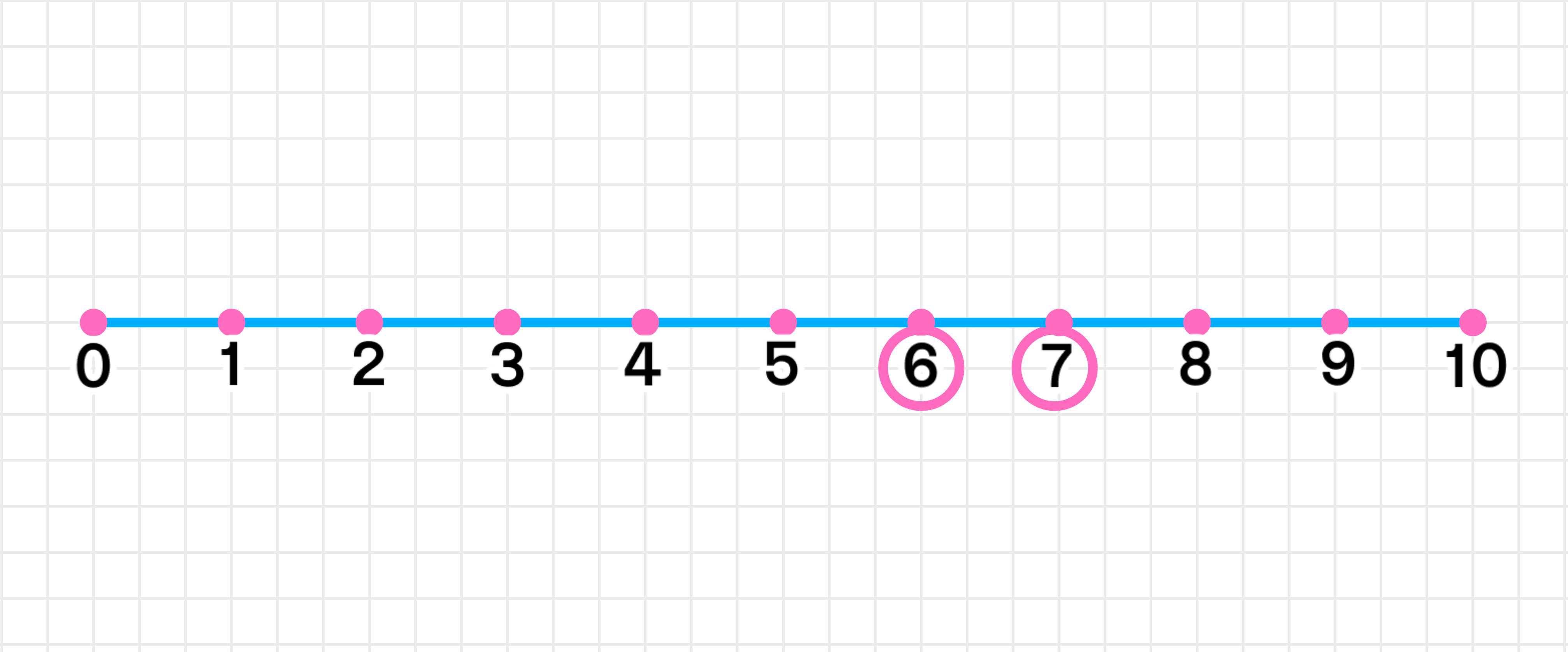 ГДЗ номер 5 с.81 по математике 1 класса Моро Учебник (часть 2) — Skysmart  Решения