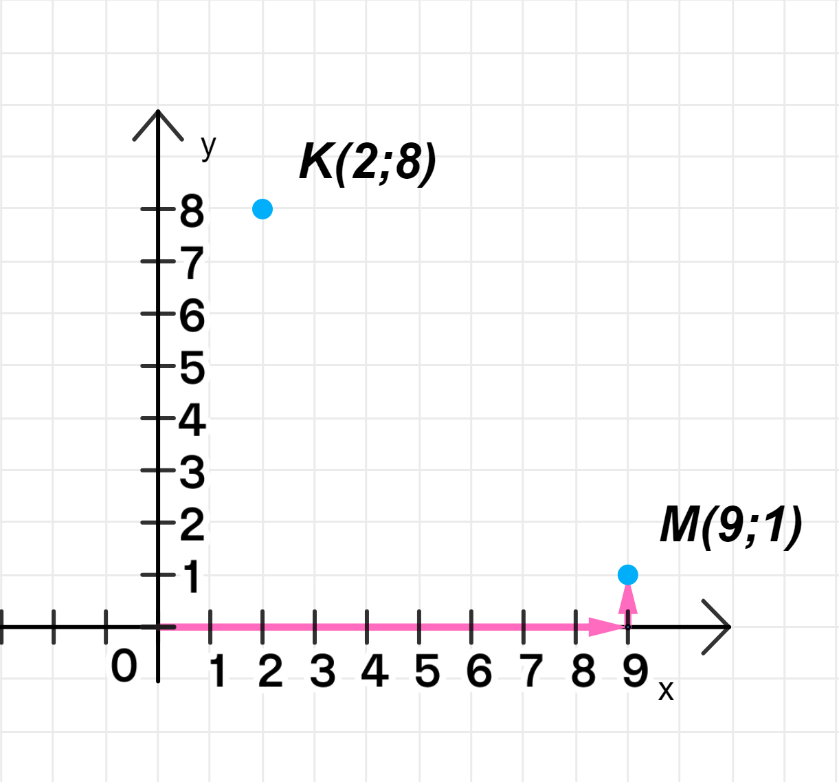 ГДЗ номер 2 /а с.57 по математике 4 класса Петерсон Учебник (часть 3) —  Skysmart Решения