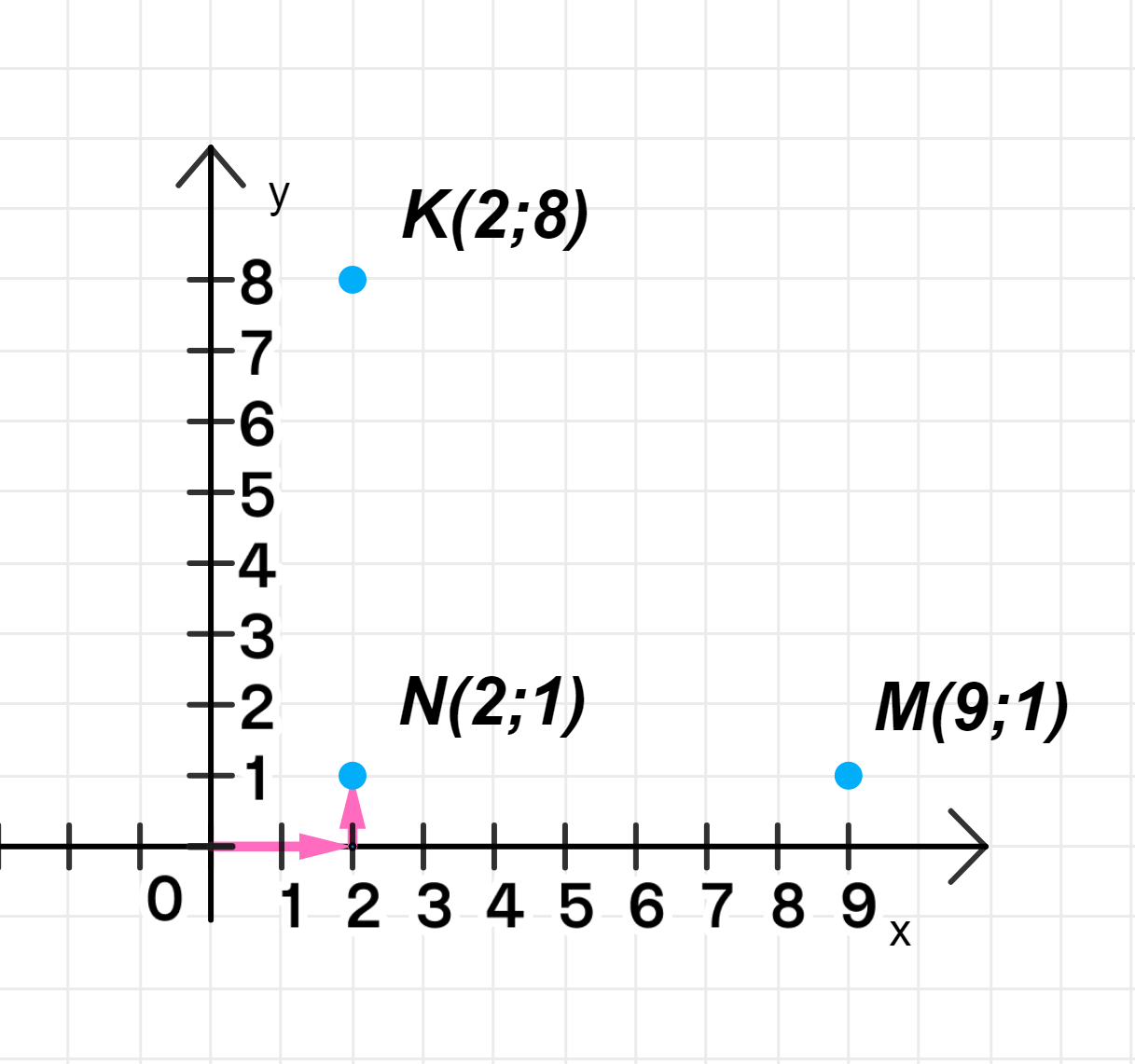 ГДЗ номер 2 /а с.57 по математике 4 класса Петерсон Учебник (часть 3) —  Skysmart Решения