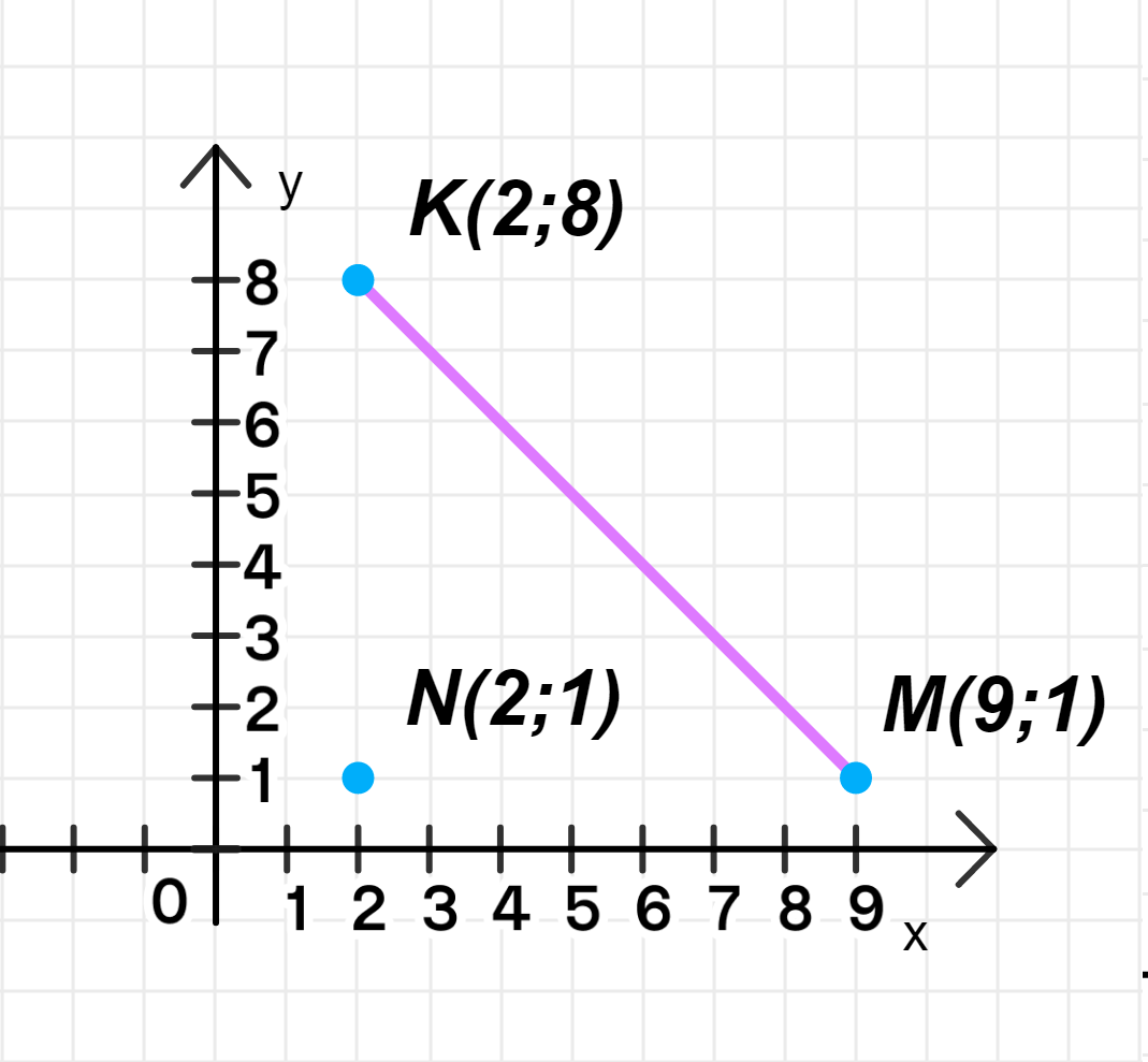 ГДЗ номер 2 /а с.57 по математике 4 класса Петерсон Учебник (часть 3) —  Skysmart Решения