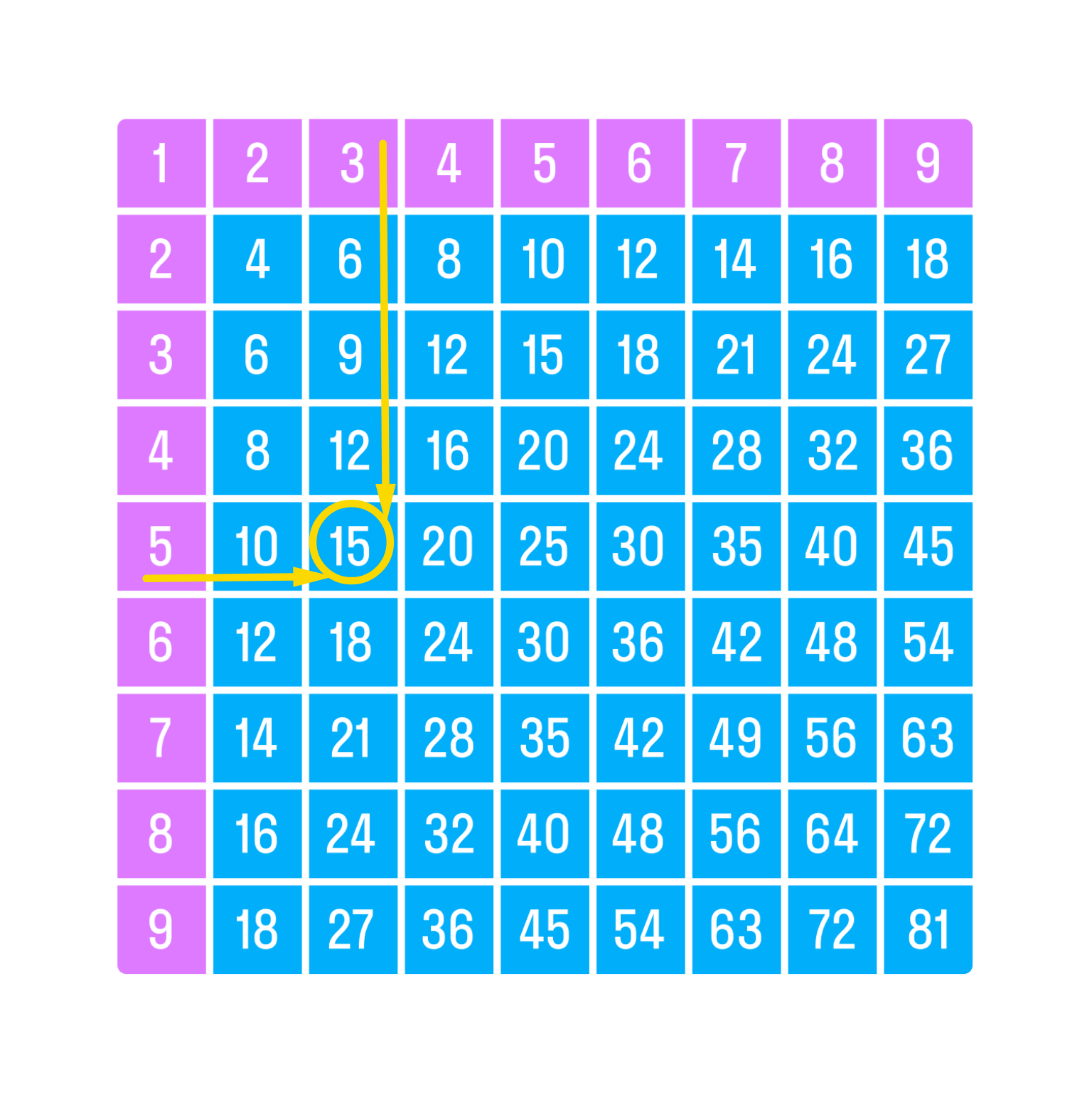 ГДЗ номер 7 с.85 по математике 2 класса Петерсон Учебник (часть 2) —  Skysmart Решения