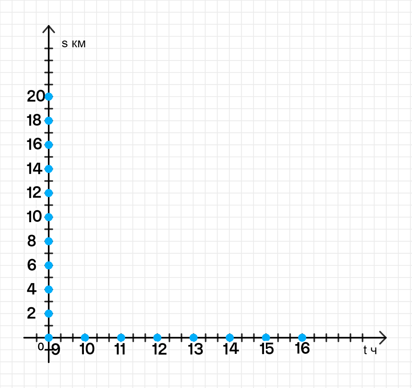 ГДЗ номер 3 /б с.74 по математике 4 класса Петерсон Учебник (часть 3) —  Skysmart Решения