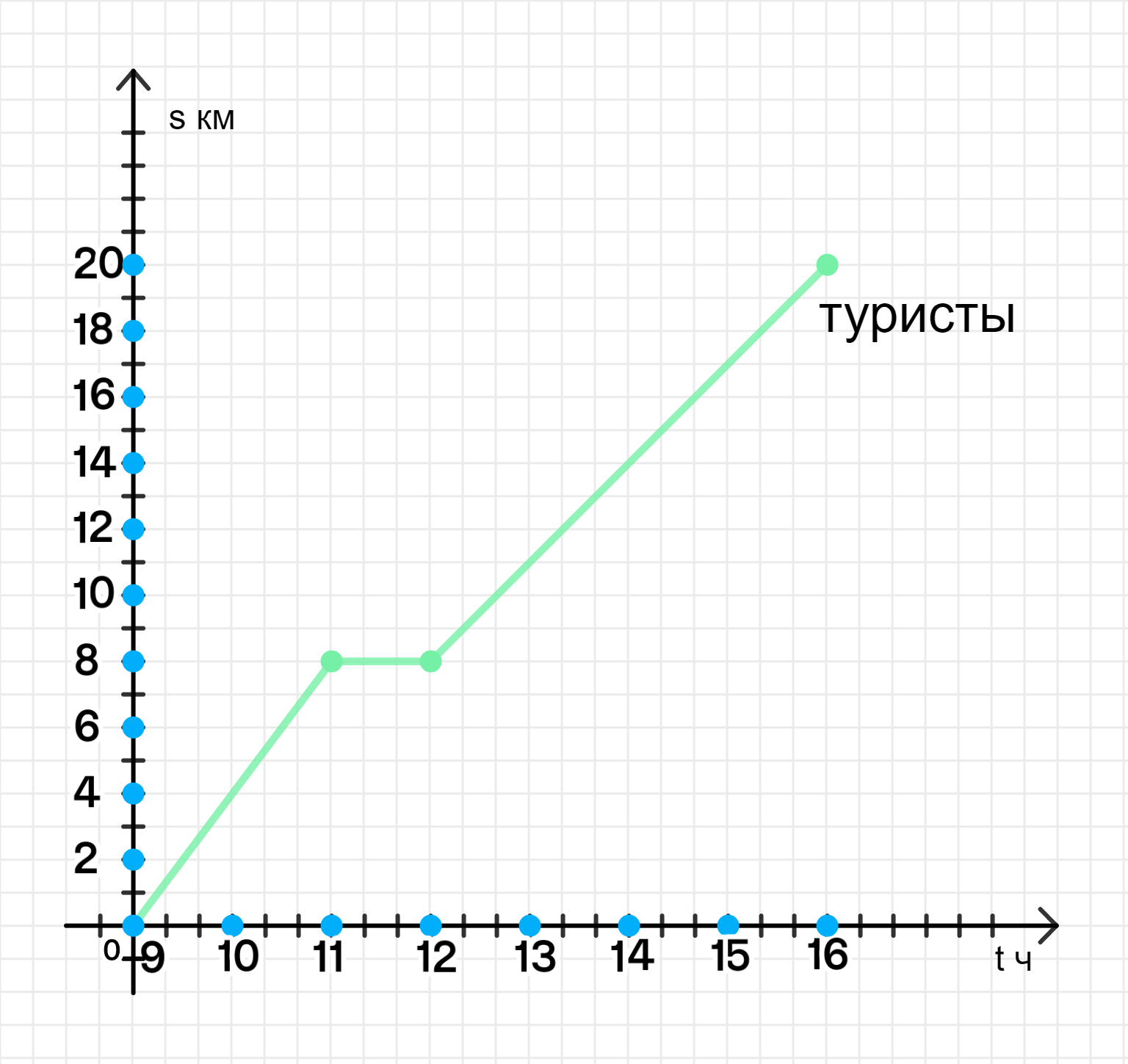 ГДЗ номер 3 /б с.74 по математике 4 класса Петерсон Учебник (часть 3) —  Skysmart Решения