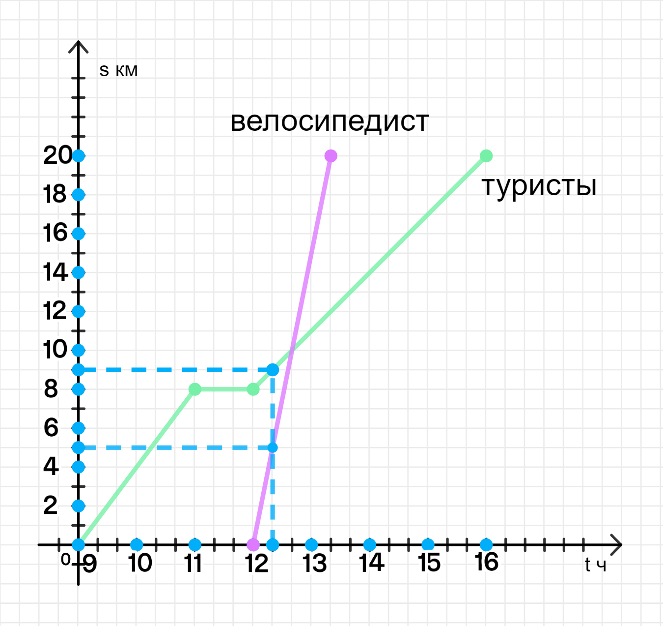 ГДЗ номер 3 /б с.74 по математике 4 класса Петерсон Учебник (часть 3) —  Skysmart Решения