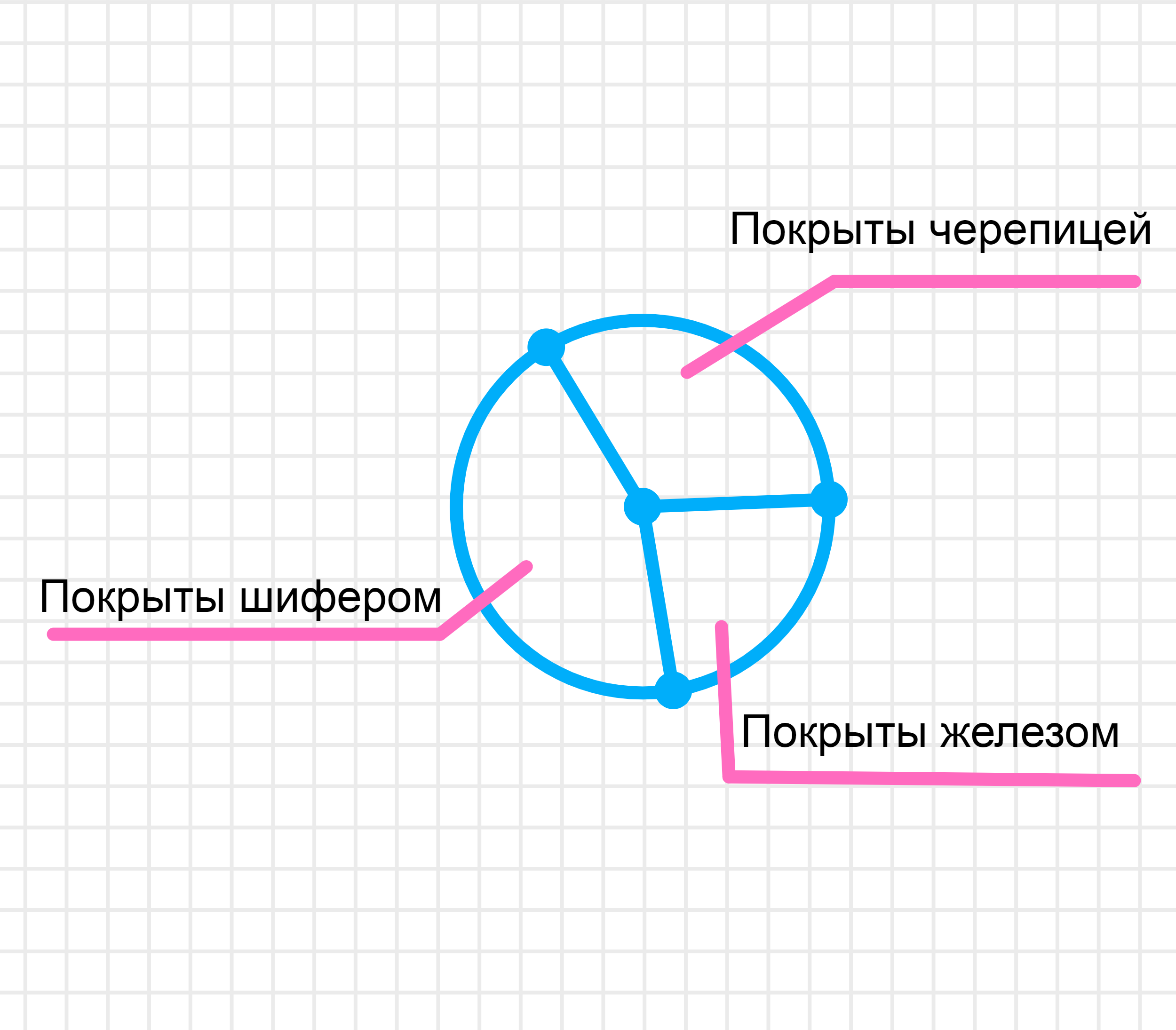 ГДЗ номер 4 с.34 по математике 4 класса Петерсон Учебник (часть 3) —  Skysmart Решения