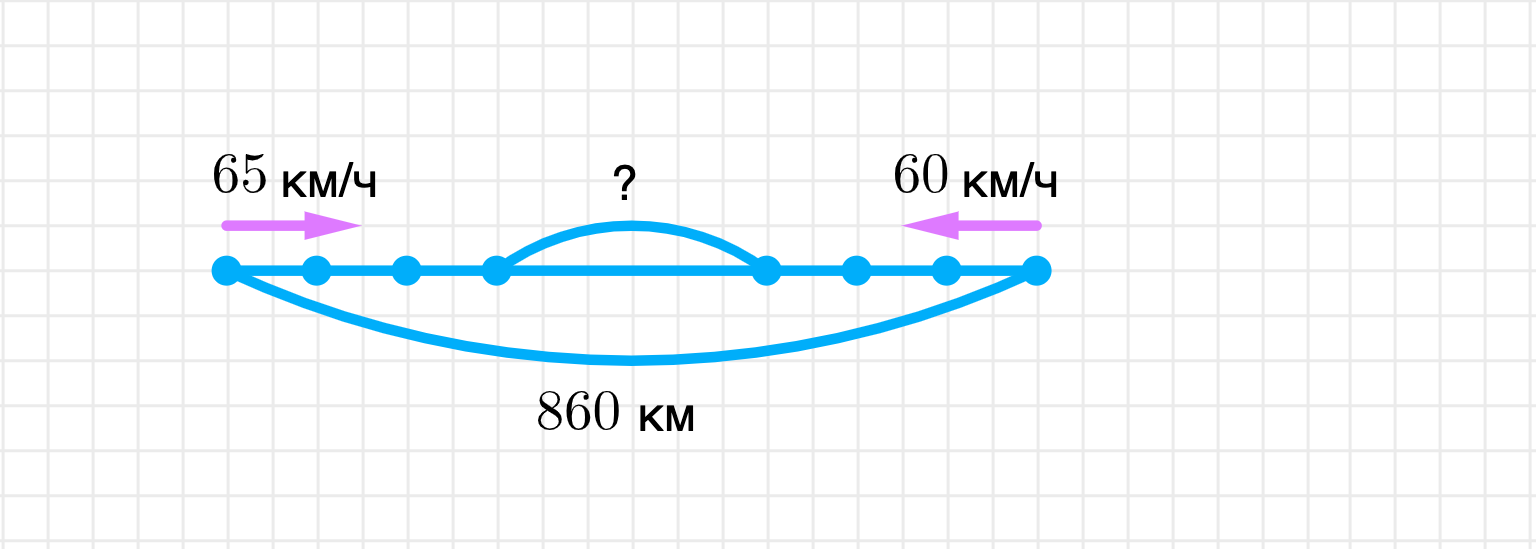 ГДЗ номер 3 с.104 по математике 4 класса Дорофеев Учебник (часть 2) —  Skysmart Решения