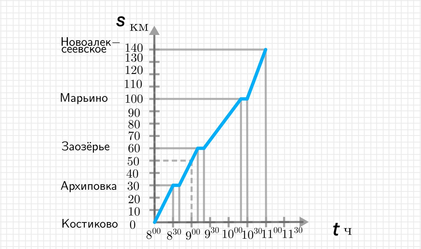 ГДЗ номер 2 /б с.69 по математике 4 класса Петерсон Учебник (часть 3) —  Skysmart Решения