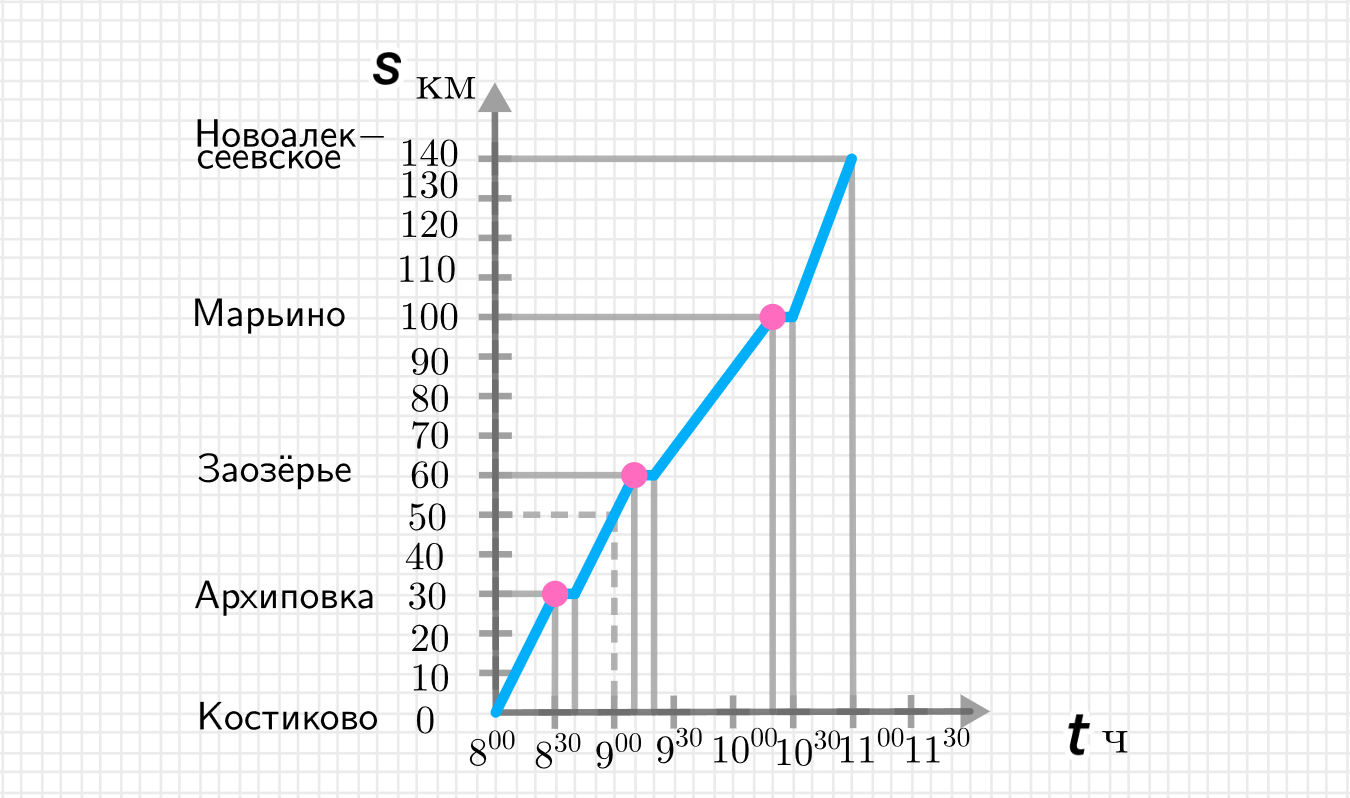 ГДЗ номер 2 /в с.69 по математике 4 класса Петерсон Учебник (часть 3) —  Skysmart Решения