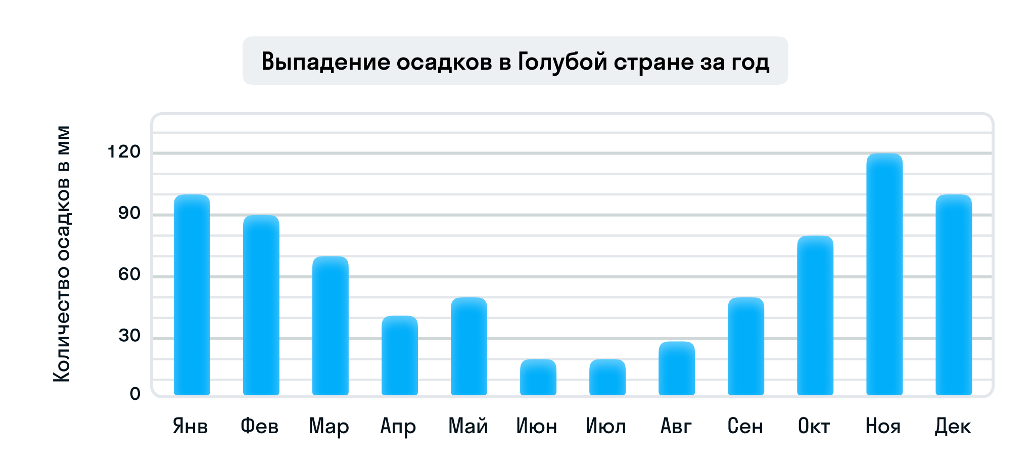 ГДЗ номер 2 с.40 по математике 4 класса Петерсон Учебник (часть 3) —  Skysmart Решения