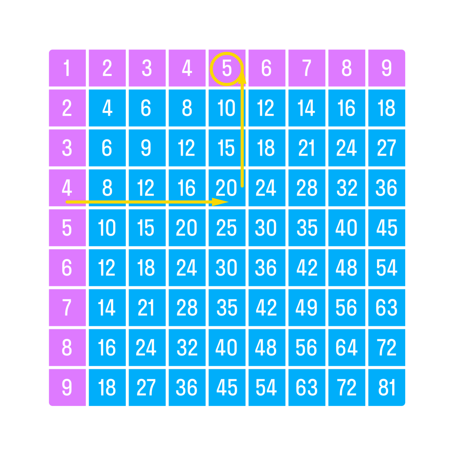 ГДЗ номер 9 с.106 по математике 3 класса Дорофеев Учебник (часть 2) —  Skysmart Решения