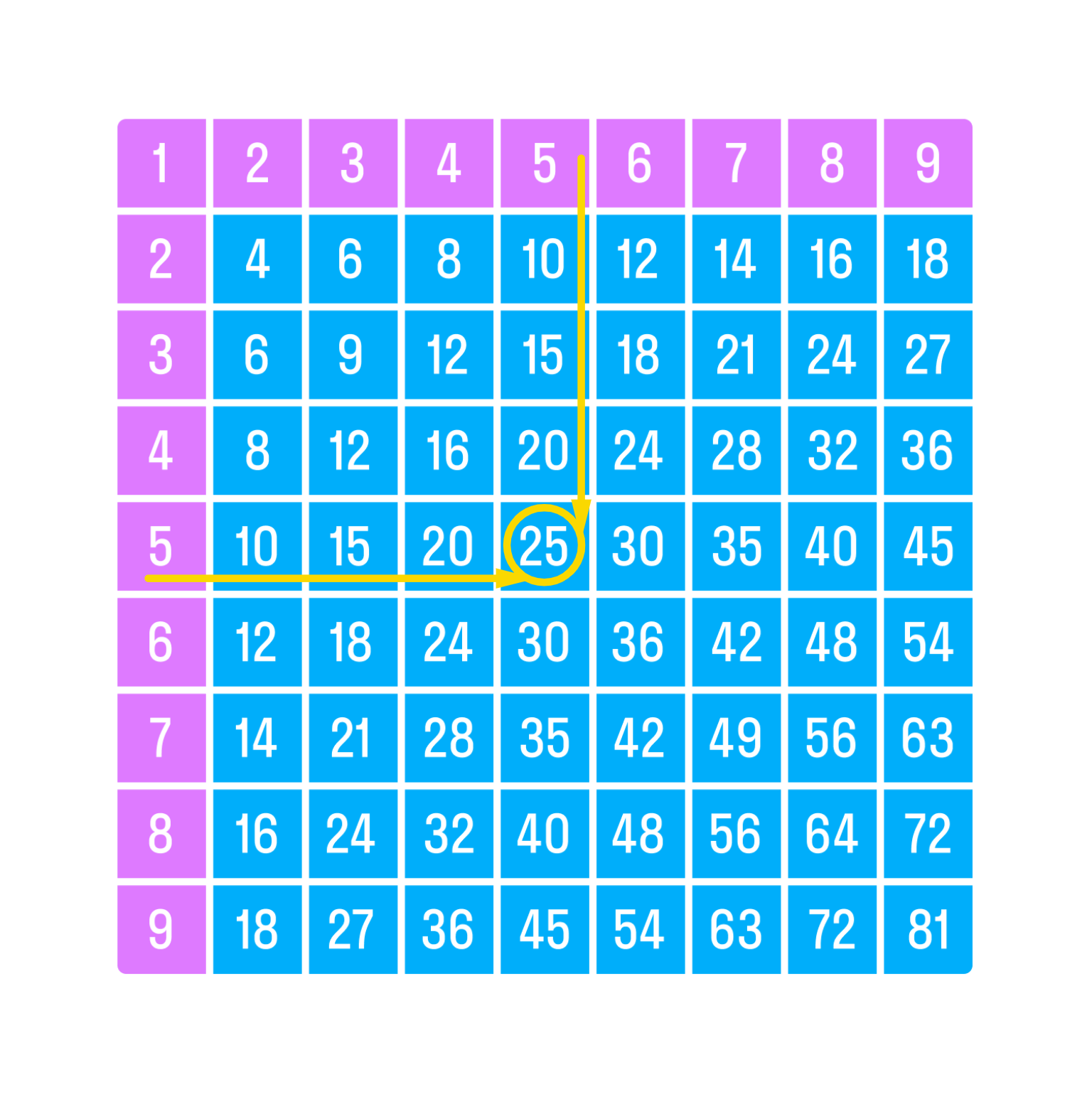 ГДЗ номер 9 с.106 по математике 3 класса Дорофеев Учебник (часть 2) —  Skysmart Решения